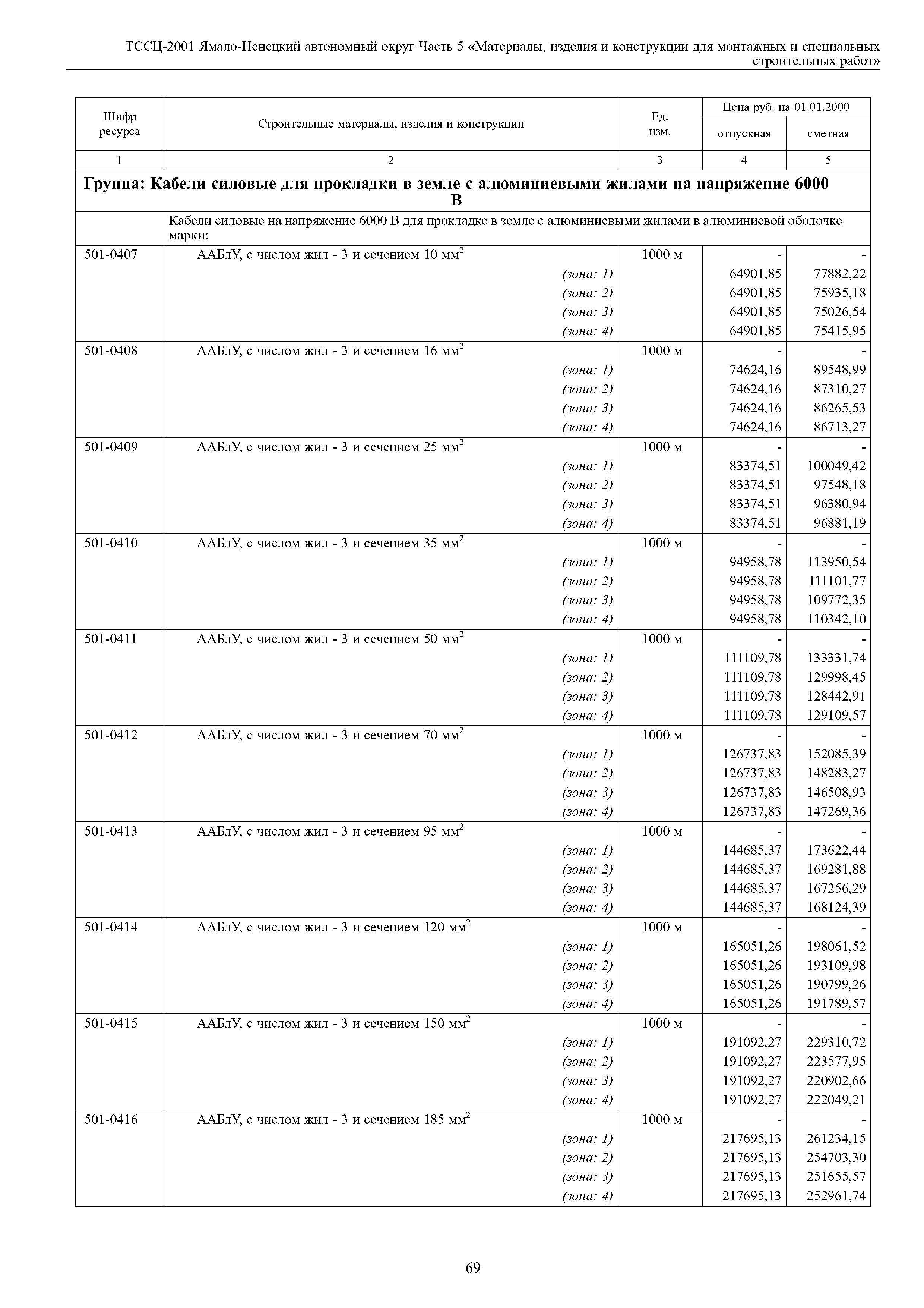 ТССЦ Ямало-Ненецкий автономный округ 05-2001