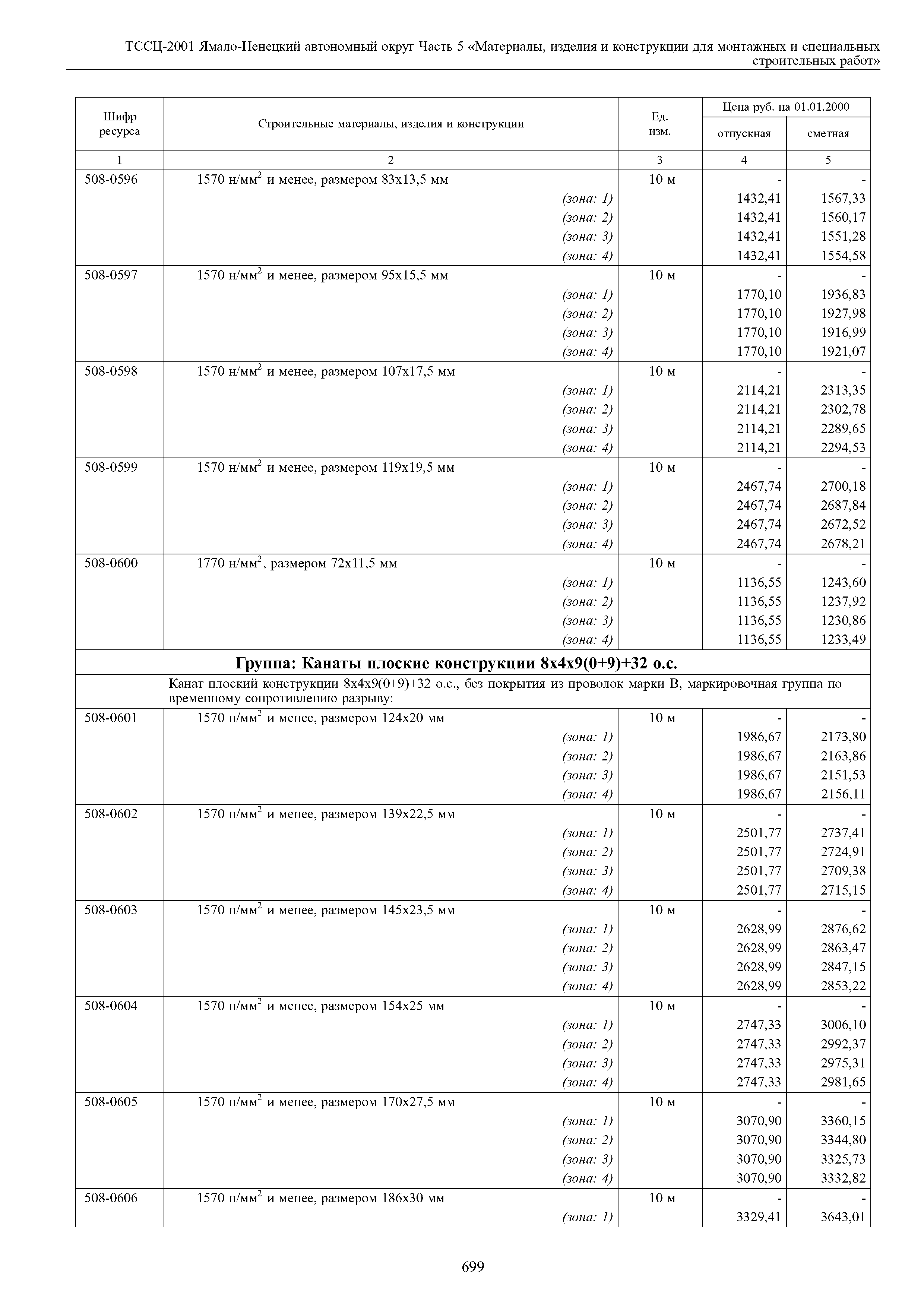 ТССЦ Ямало-Ненецкий автономный округ 05-2001