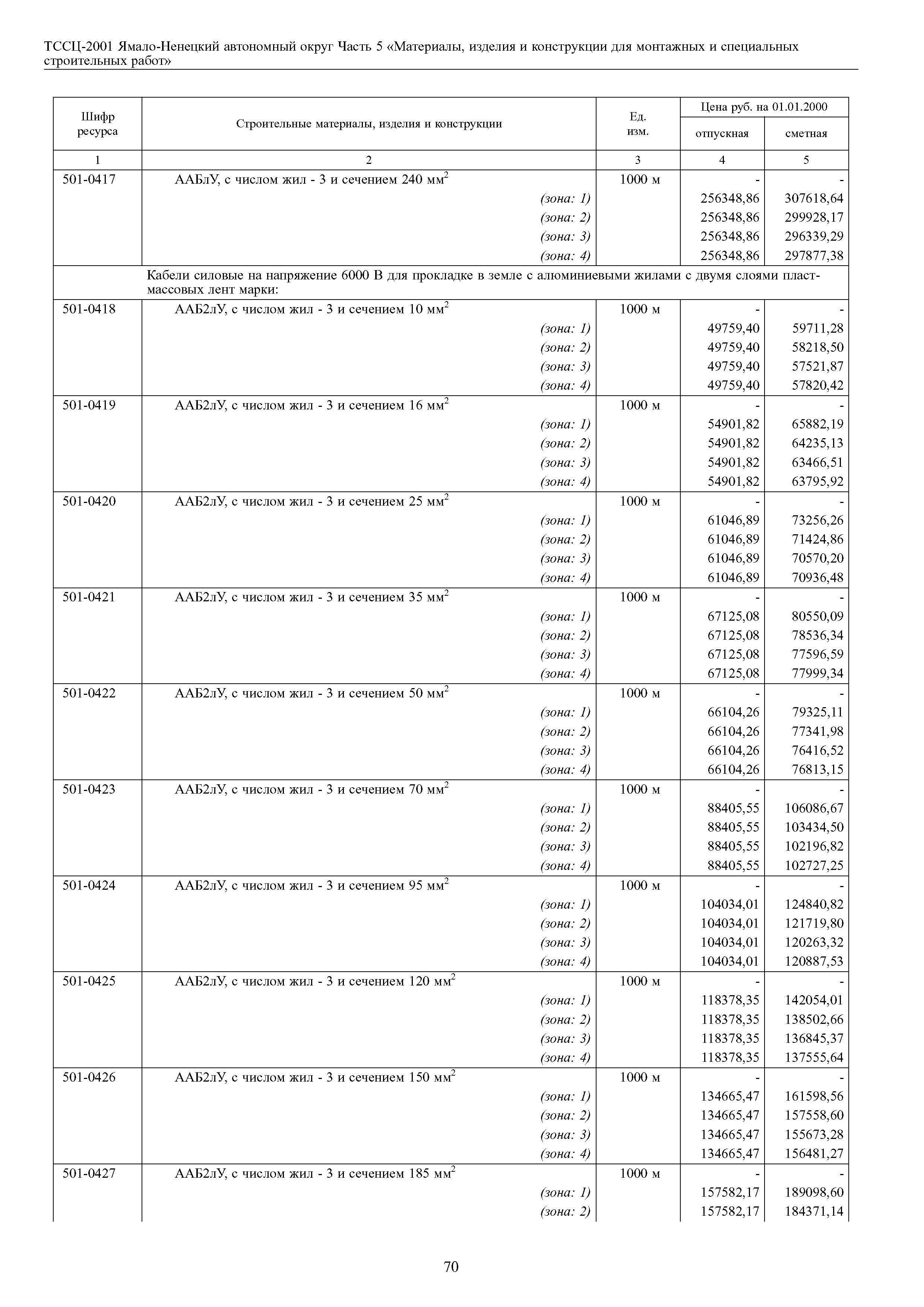 ТССЦ Ямало-Ненецкий автономный округ 05-2001