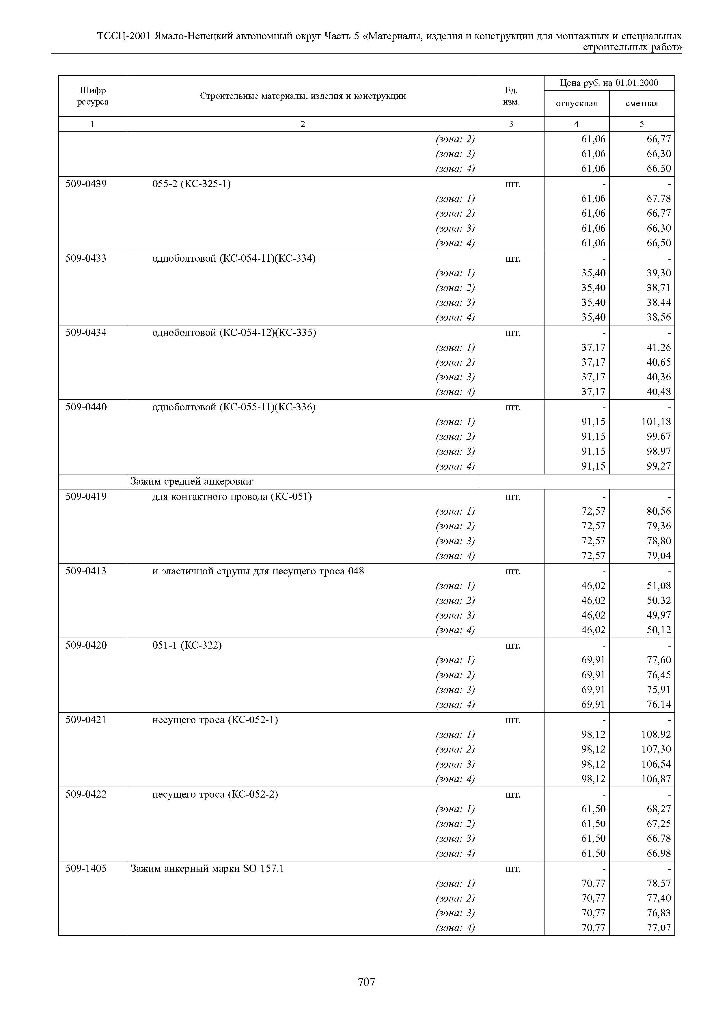 ТССЦ Ямало-Ненецкий автономный округ 05-2001