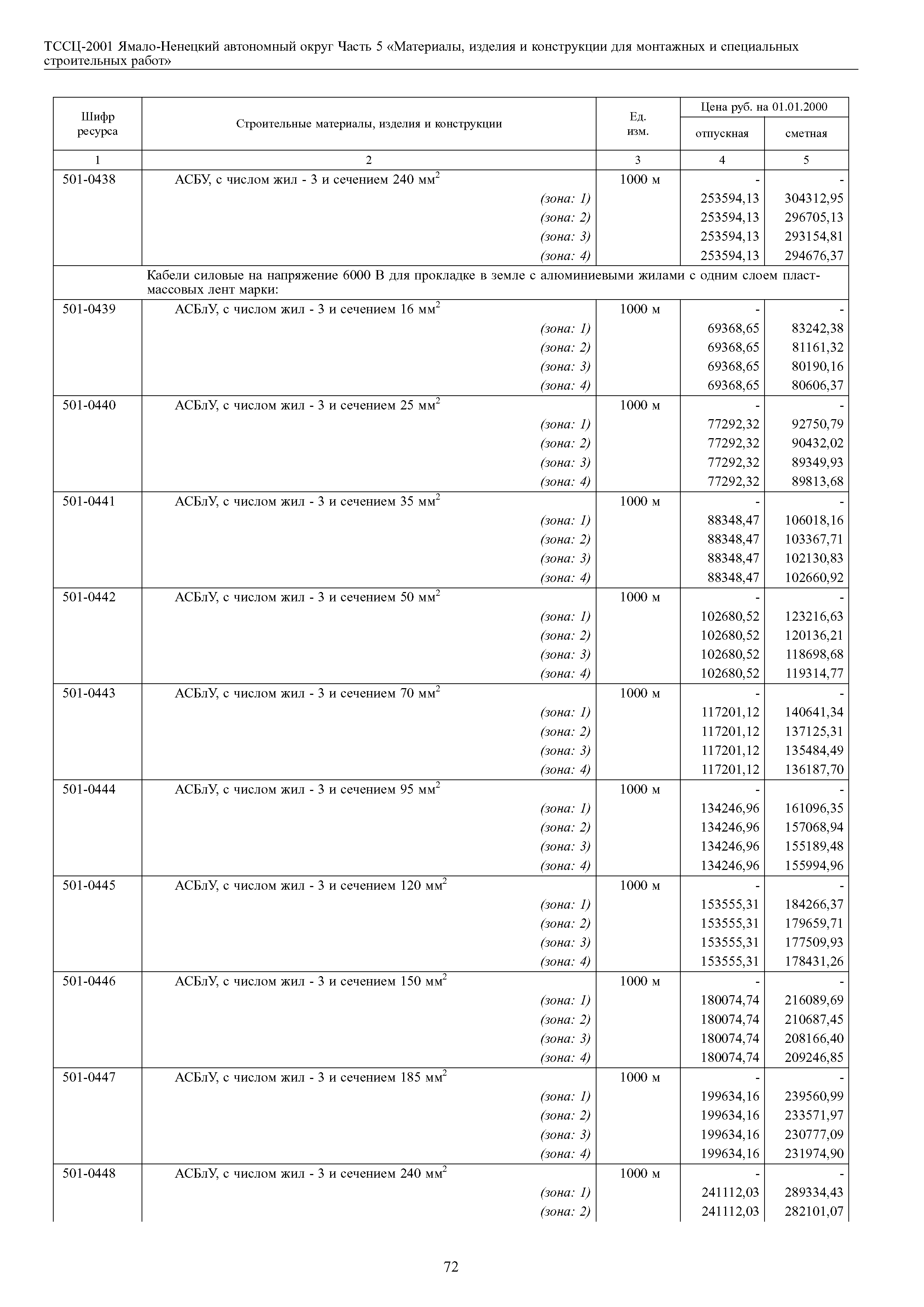 ТССЦ Ямало-Ненецкий автономный округ 05-2001