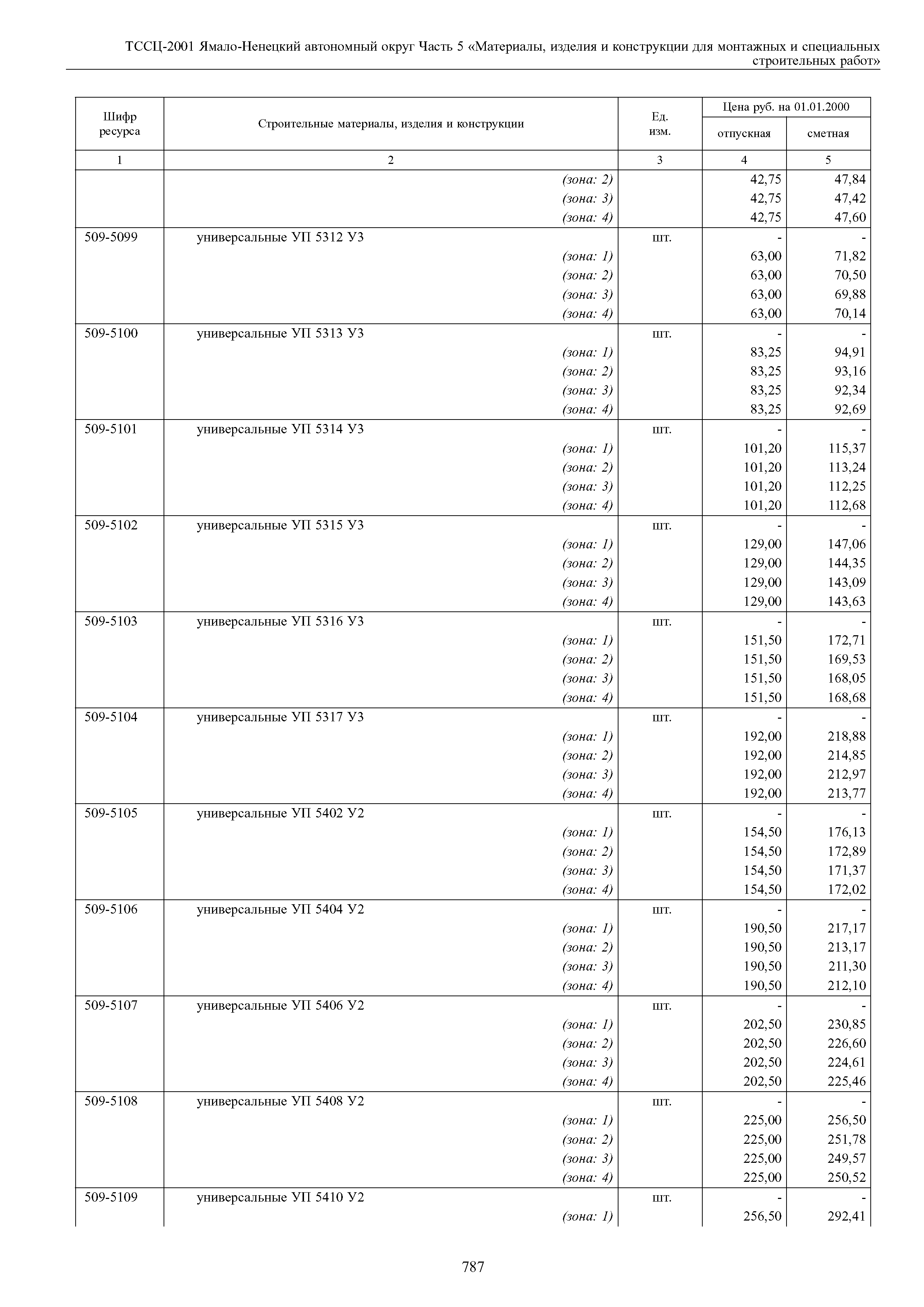 ТССЦ Ямало-Ненецкий автономный округ 05-2001