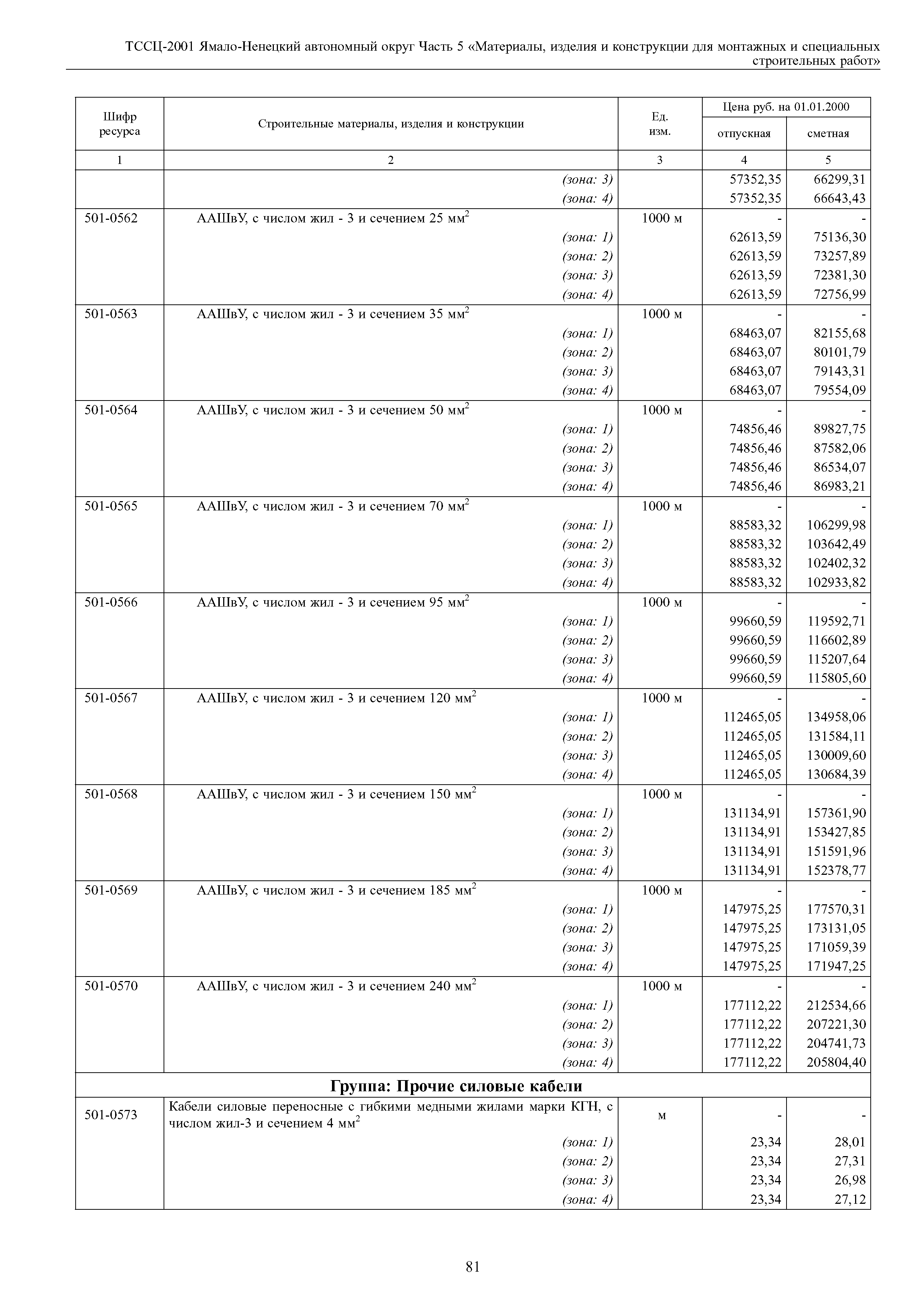 ТССЦ Ямало-Ненецкий автономный округ 05-2001