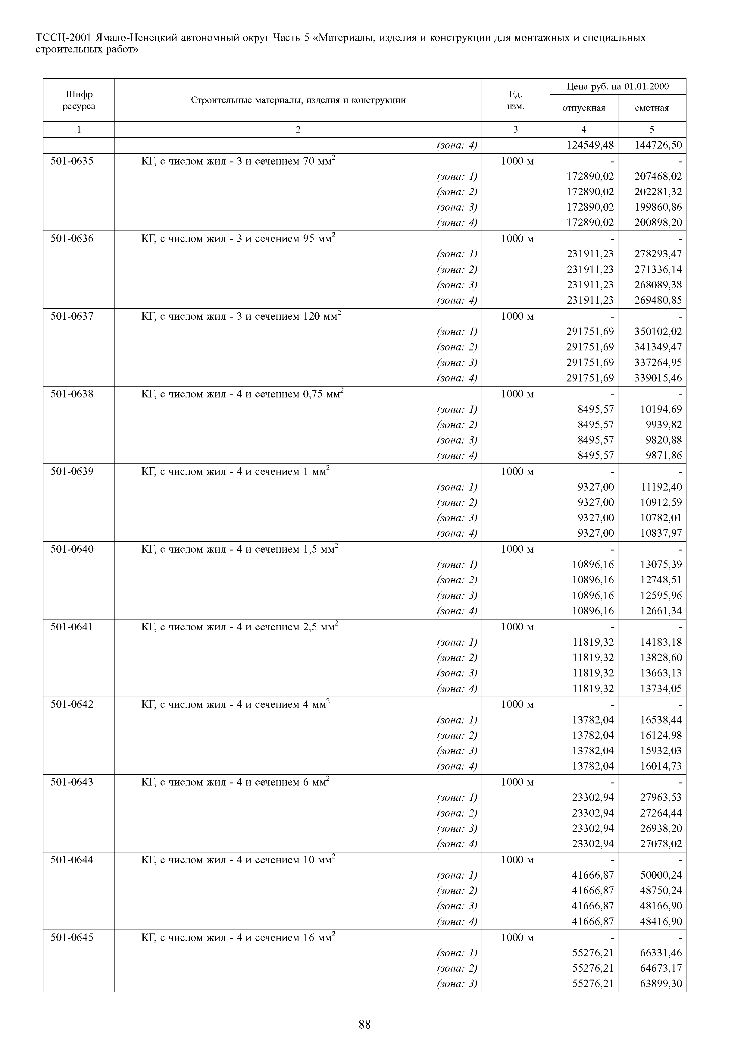 ТССЦ Ямало-Ненецкий автономный округ 05-2001