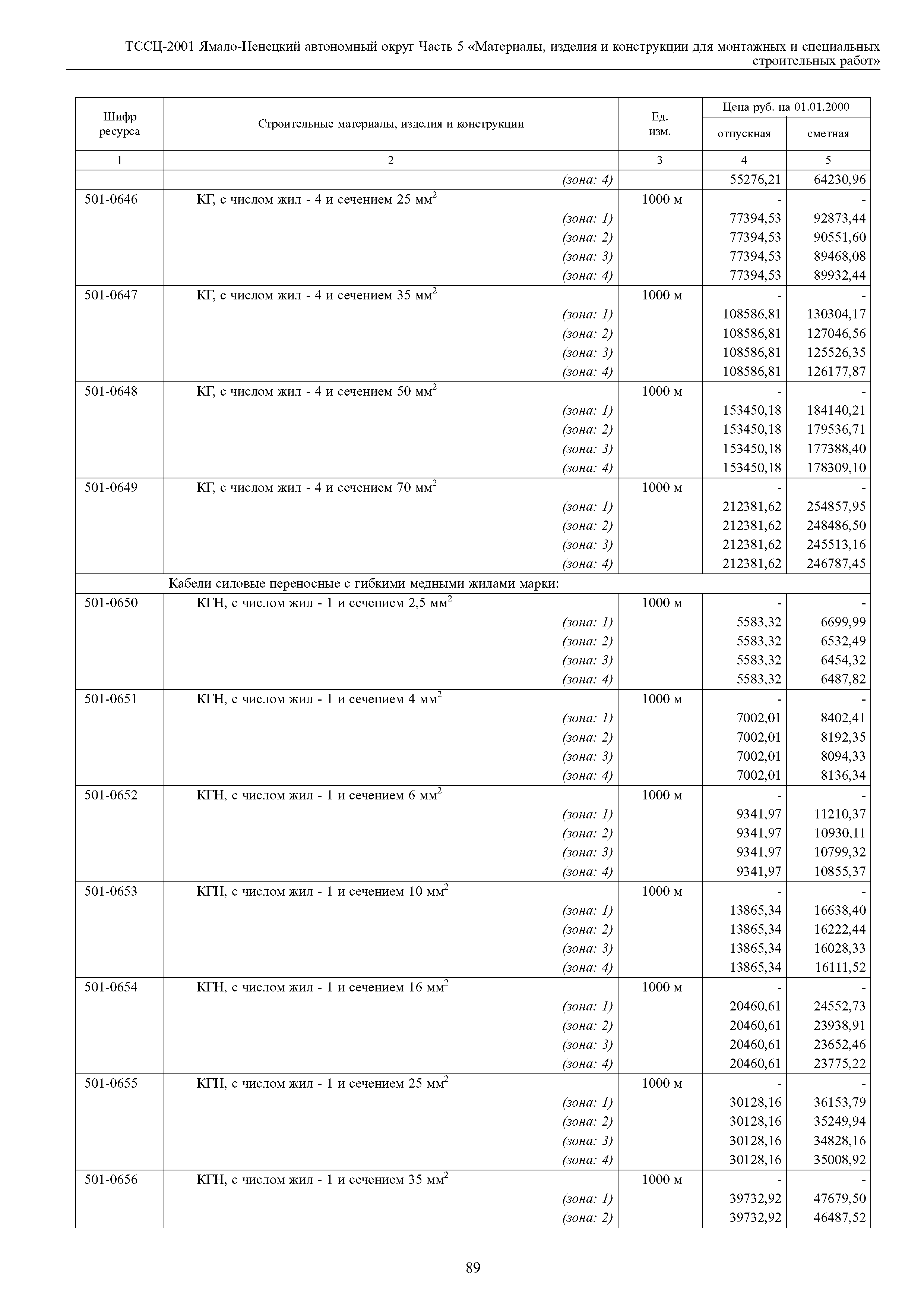 ТССЦ Ямало-Ненецкий автономный округ 05-2001