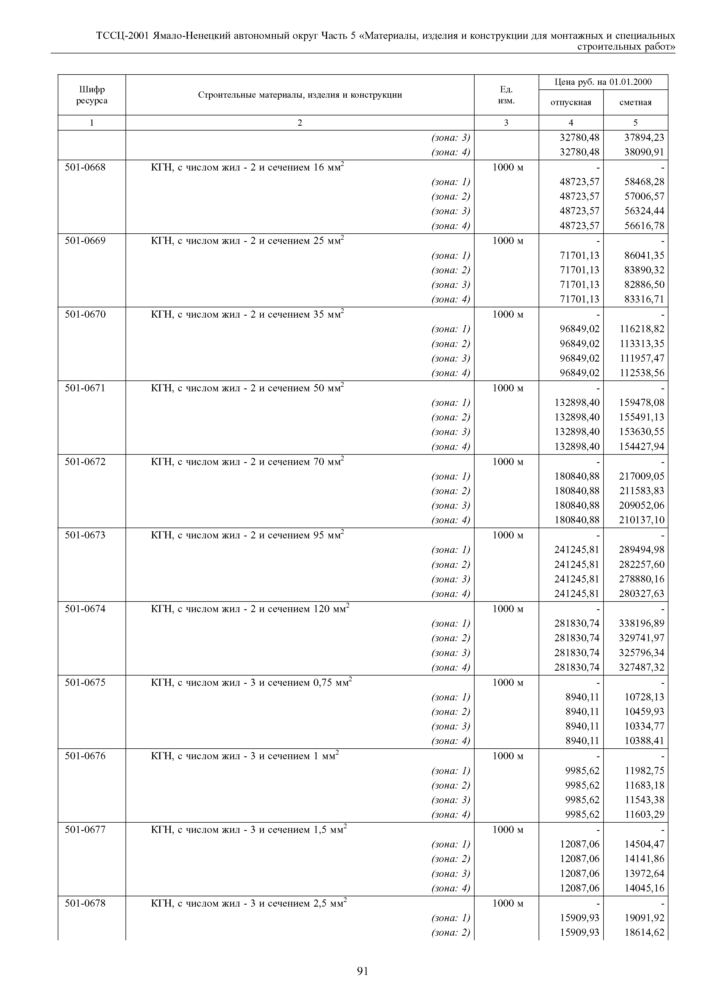 ТССЦ Ямало-Ненецкий автономный округ 05-2001