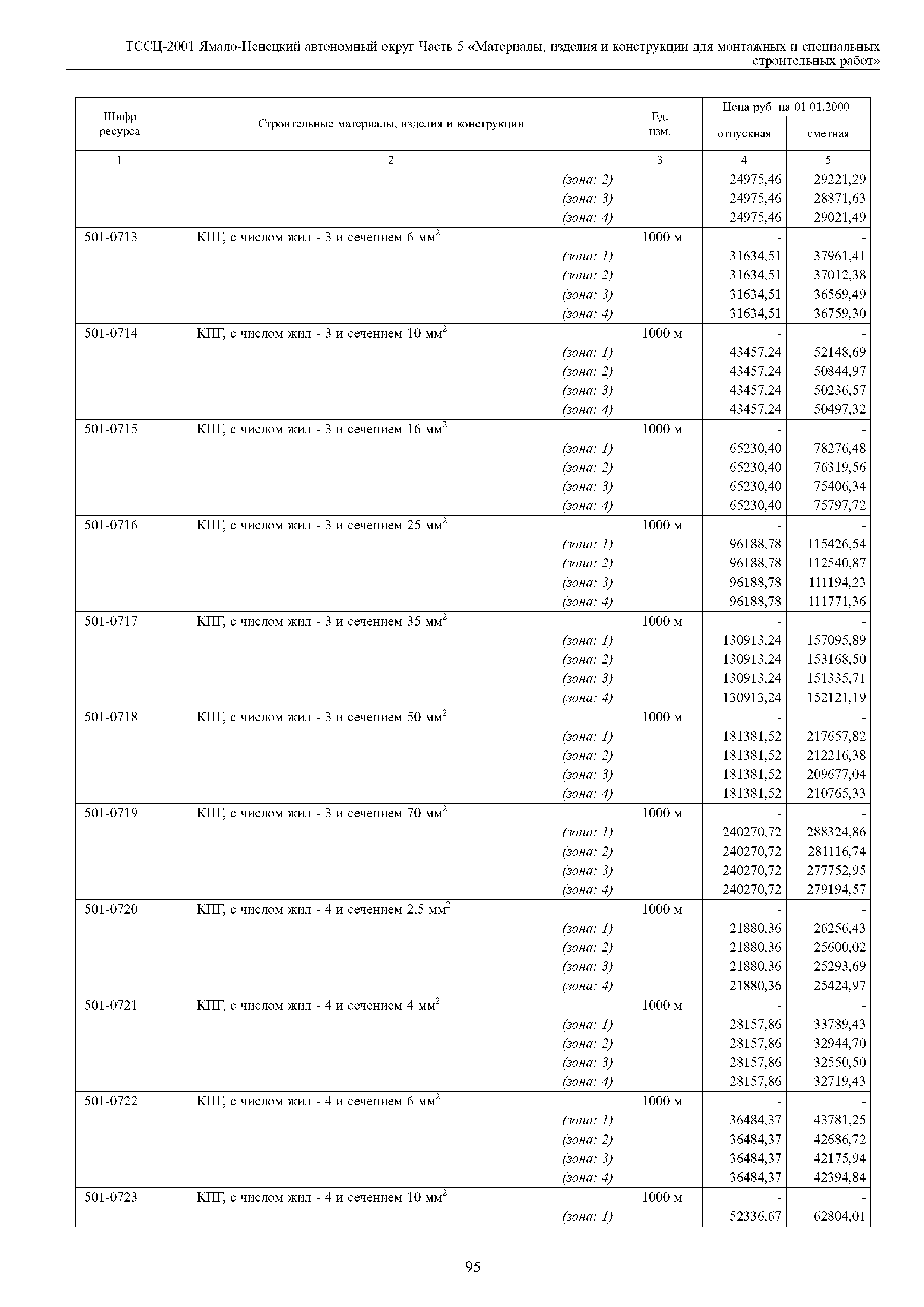 ТССЦ Ямало-Ненецкий автономный округ 05-2001