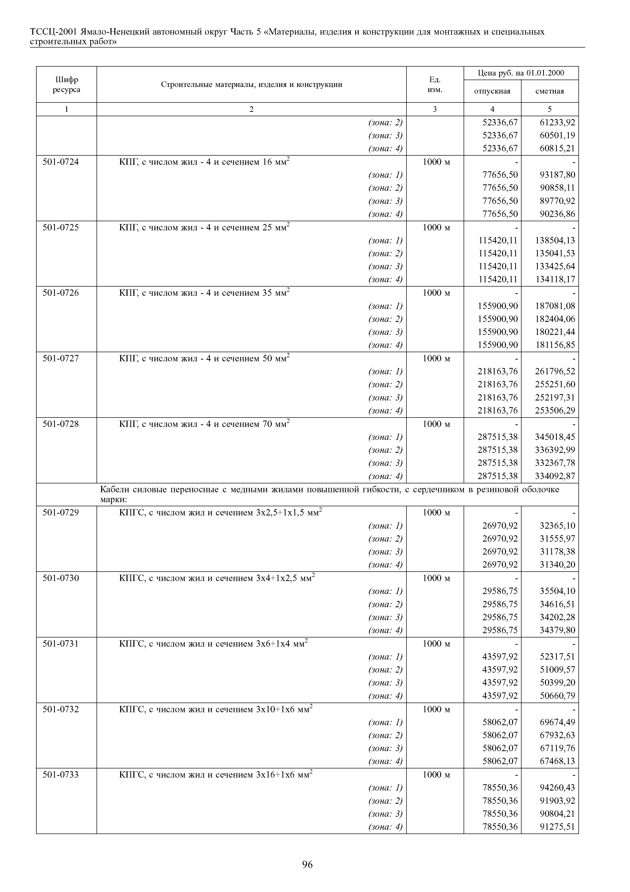 ТССЦ Ямало-Ненецкий автономный округ 05-2001