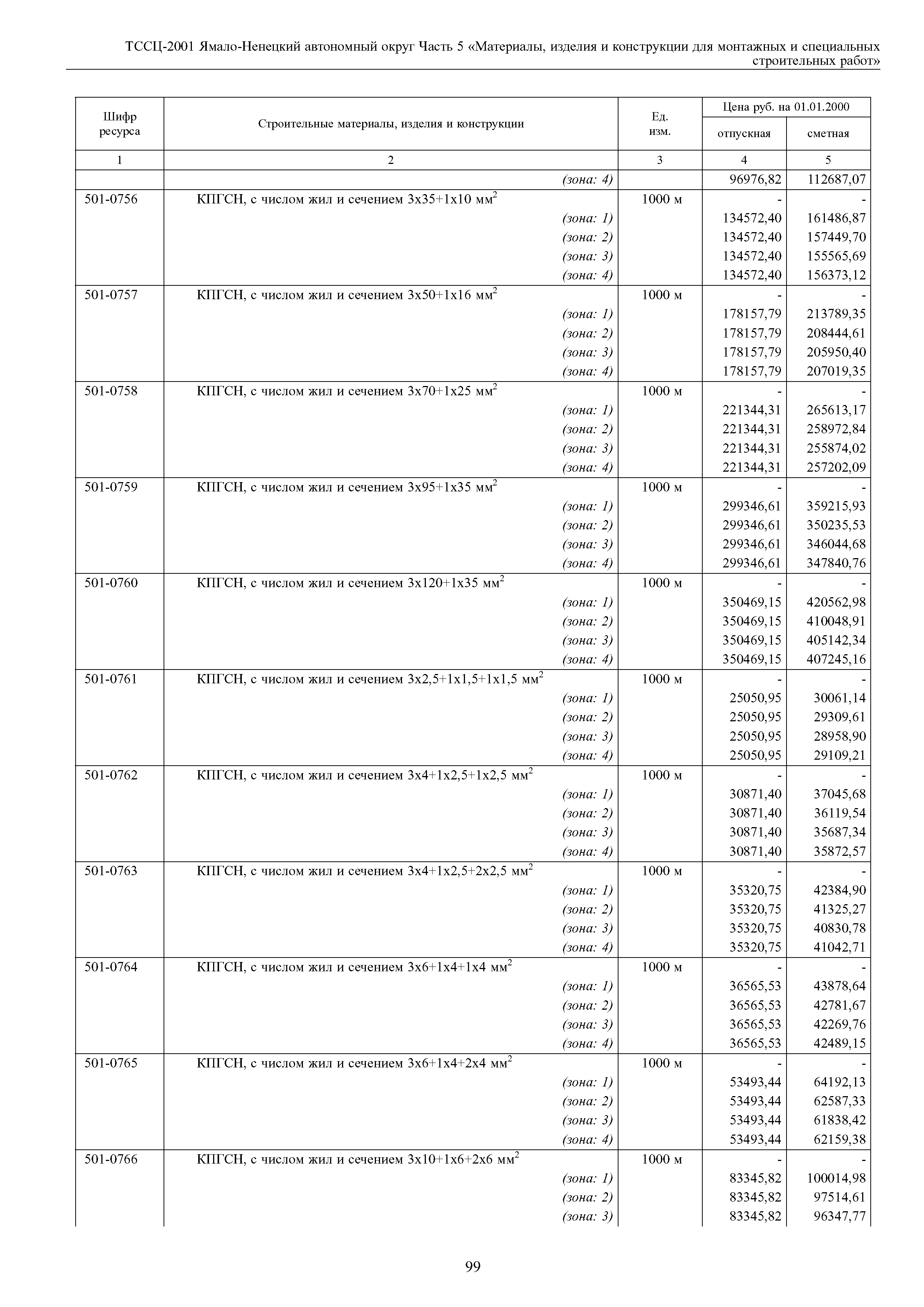 ТССЦ Ямало-Ненецкий автономный округ 05-2001