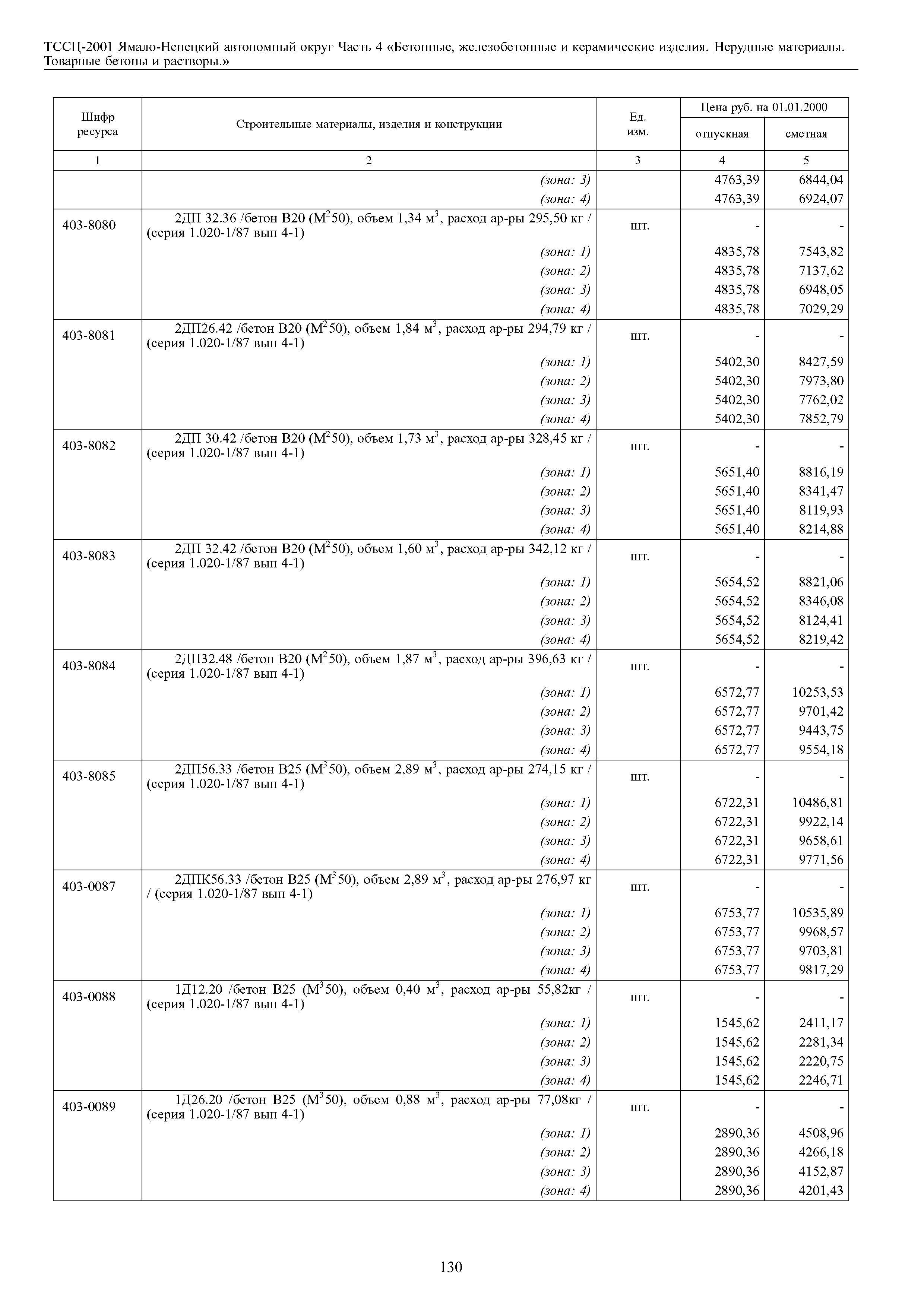 ТССЦ Ямало-Ненецкий автономный округ 04-2001