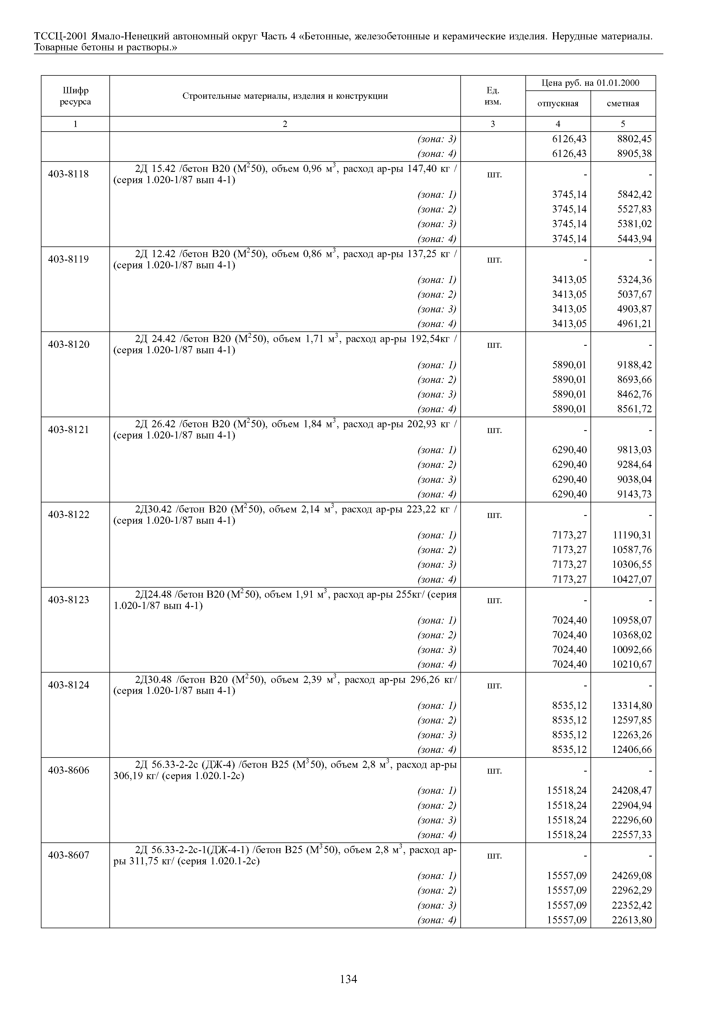 ТССЦ Ямало-Ненецкий автономный округ 04-2001