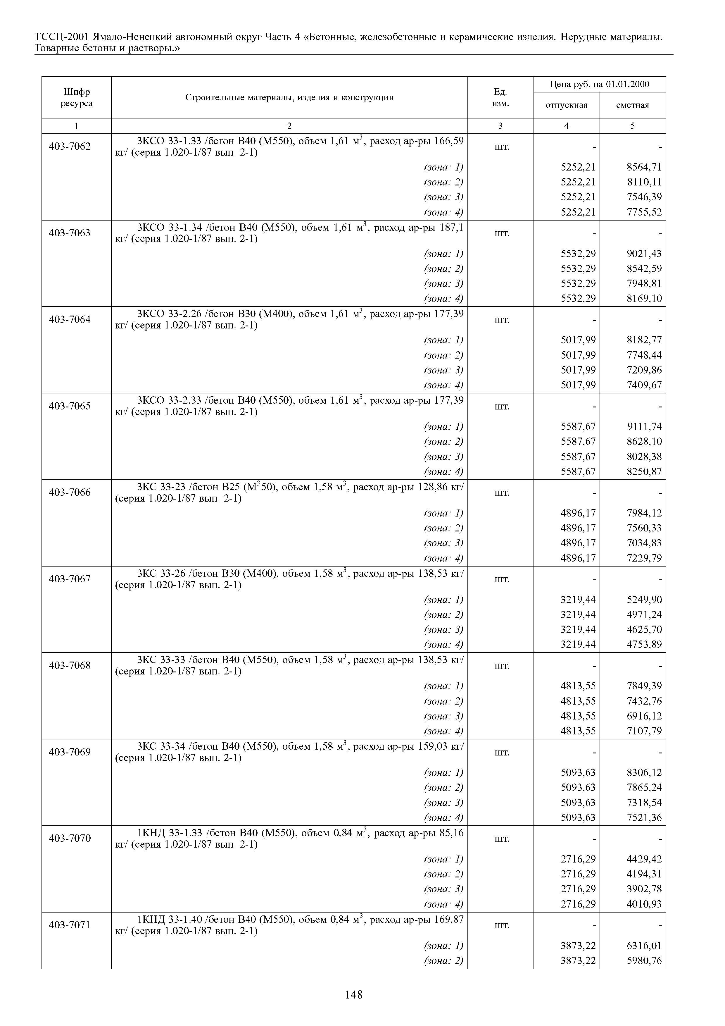 ТССЦ Ямало-Ненецкий автономный округ 04-2001