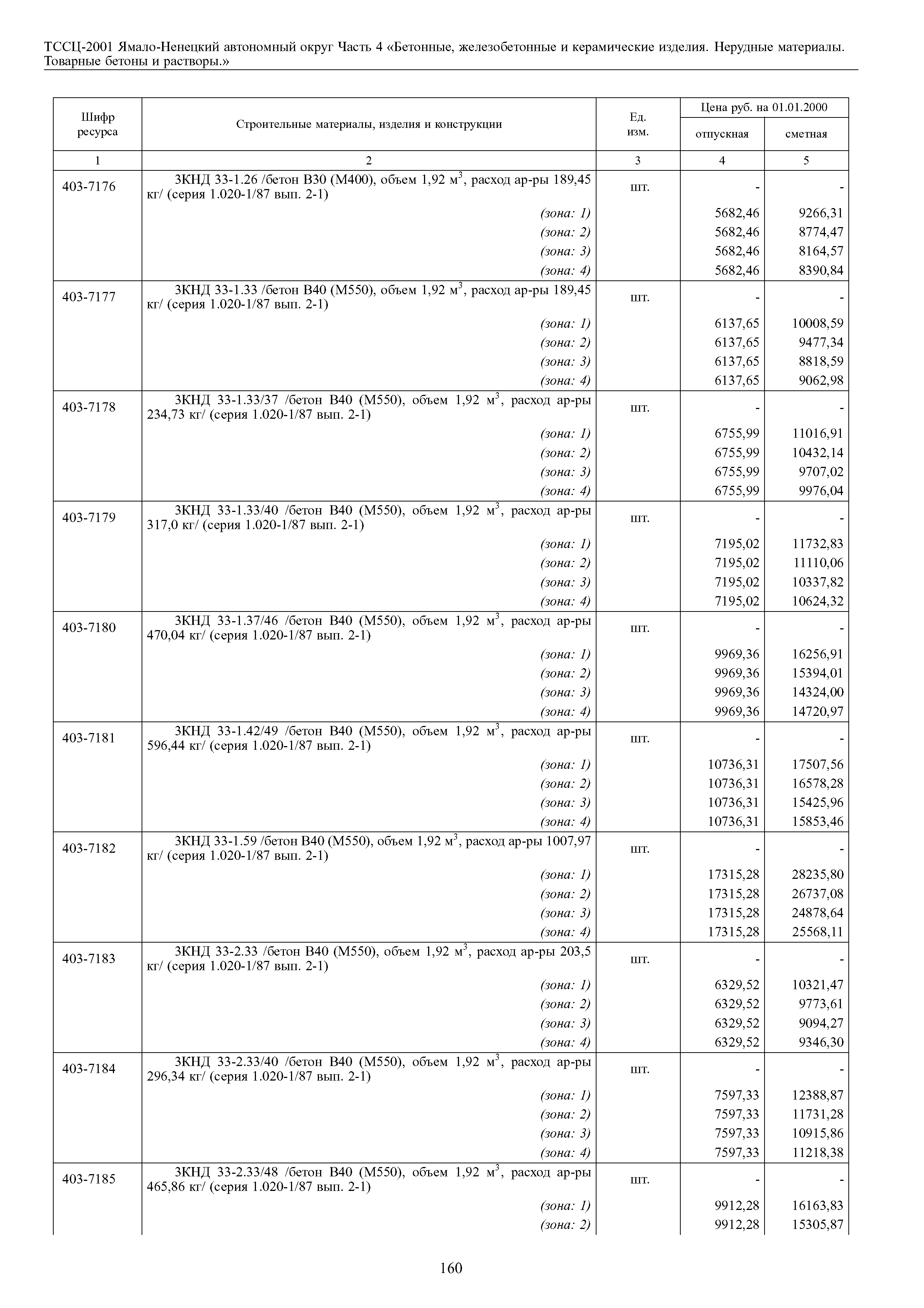 ТССЦ Ямало-Ненецкий автономный округ 04-2001