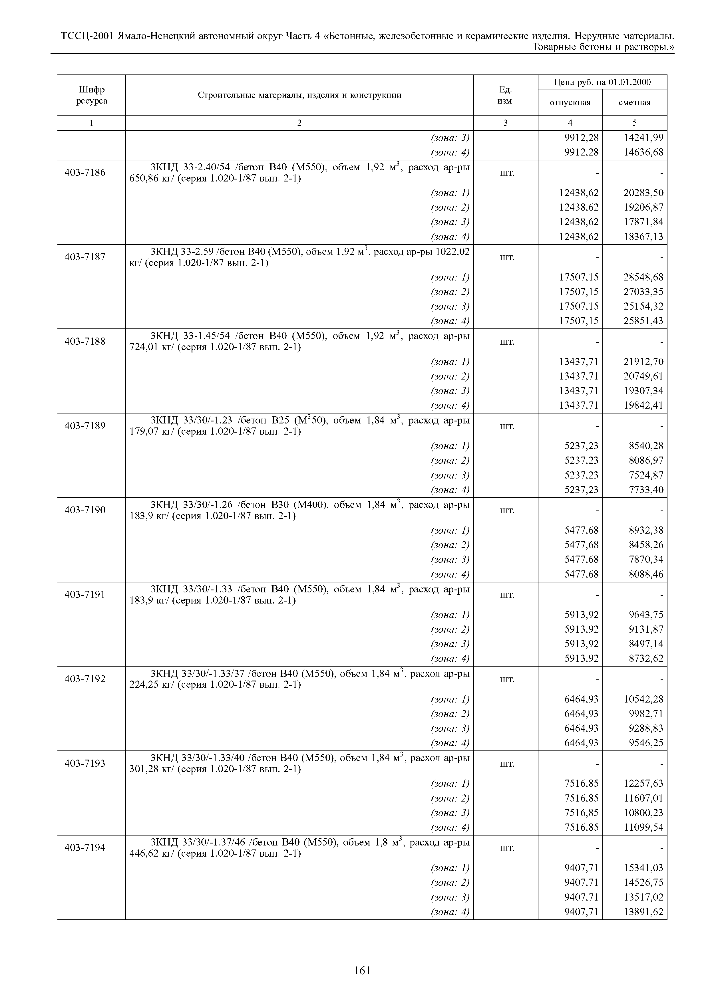 ТССЦ Ямало-Ненецкий автономный округ 04-2001