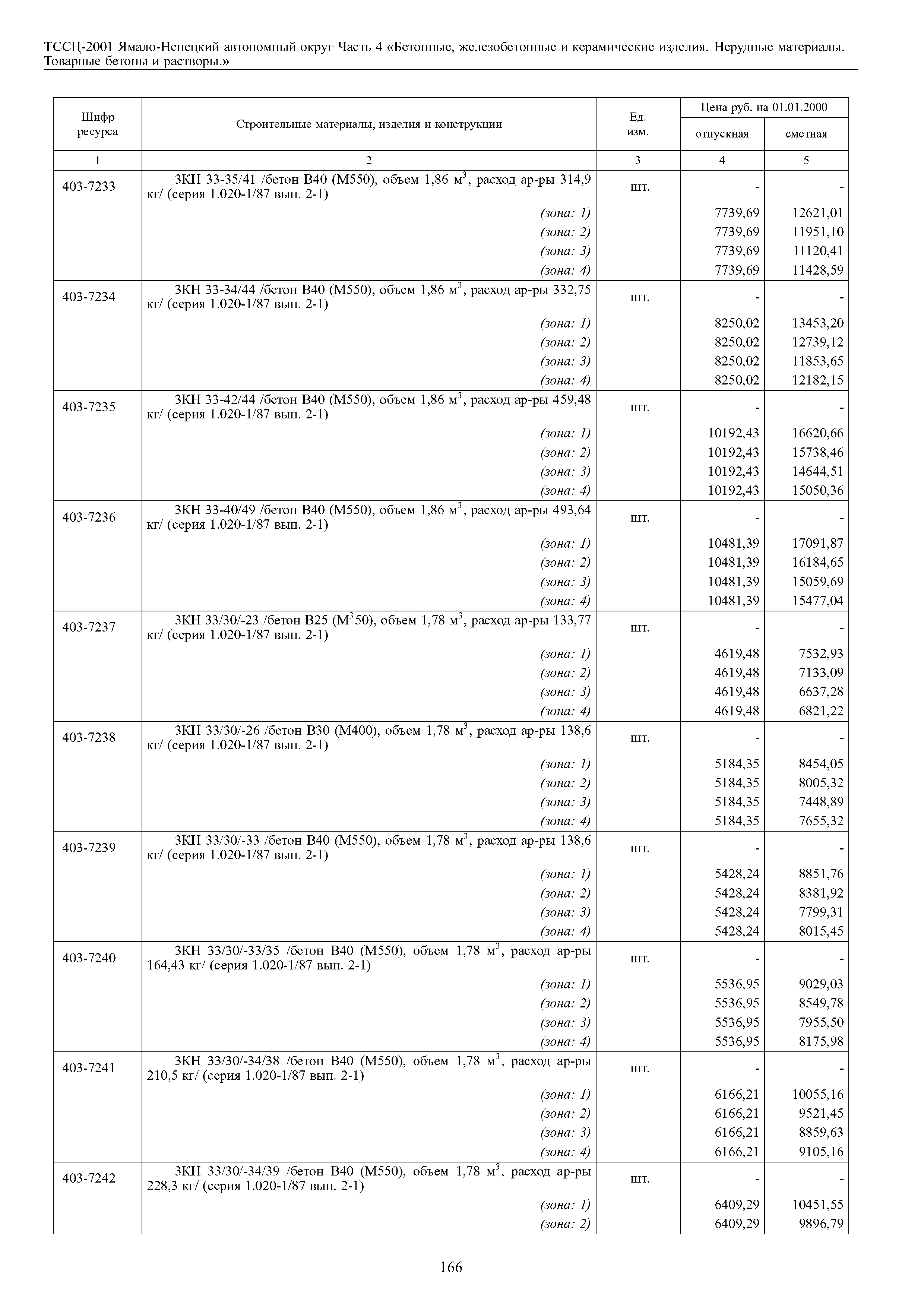 ТССЦ Ямало-Ненецкий автономный округ 04-2001