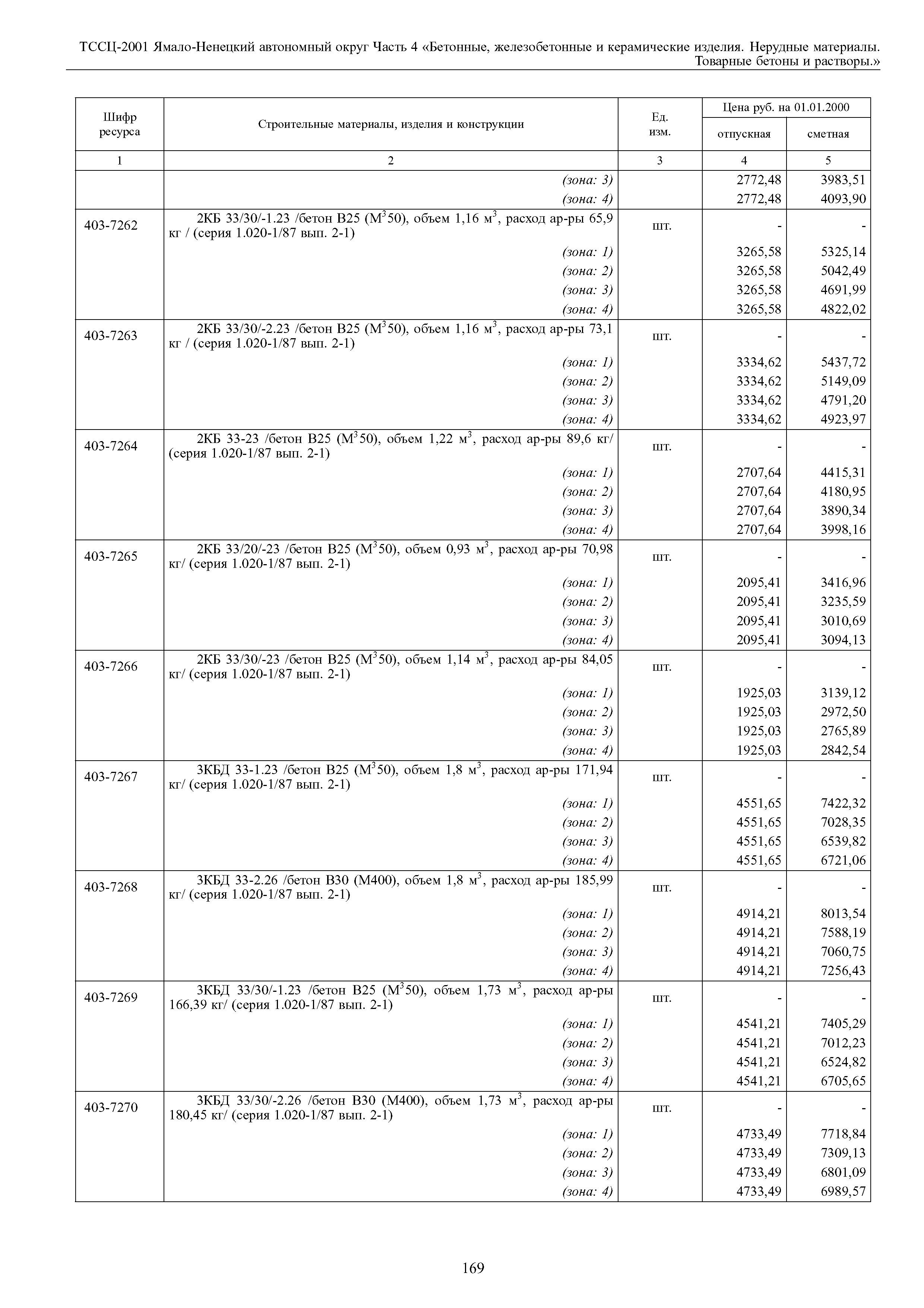 ТССЦ Ямало-Ненецкий автономный округ 04-2001