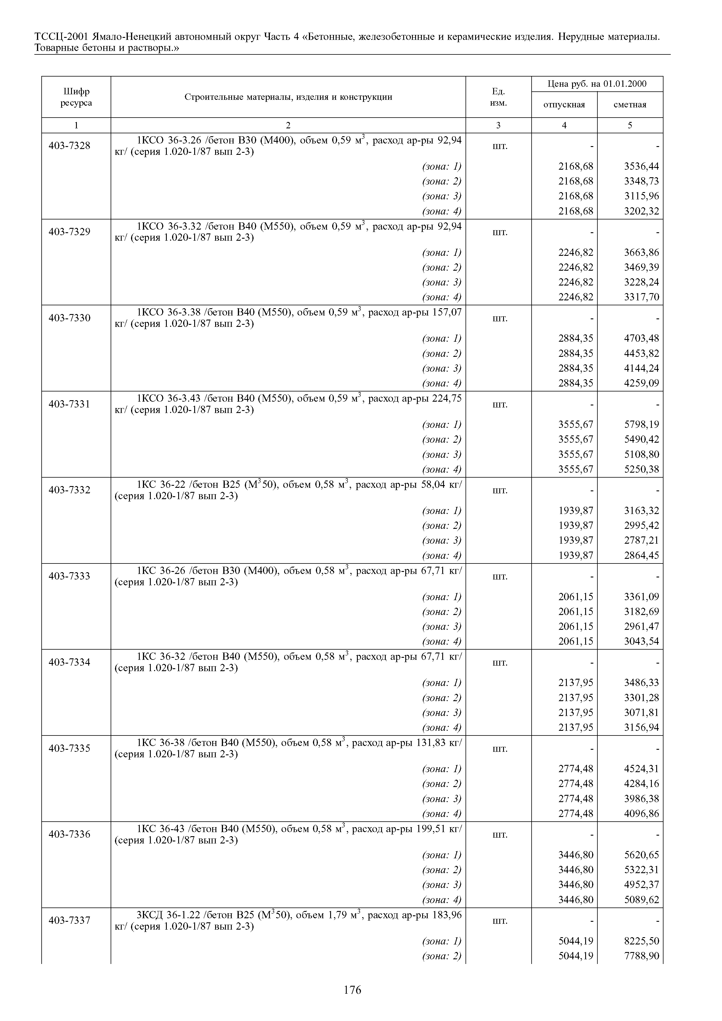 ТССЦ Ямало-Ненецкий автономный округ 04-2001