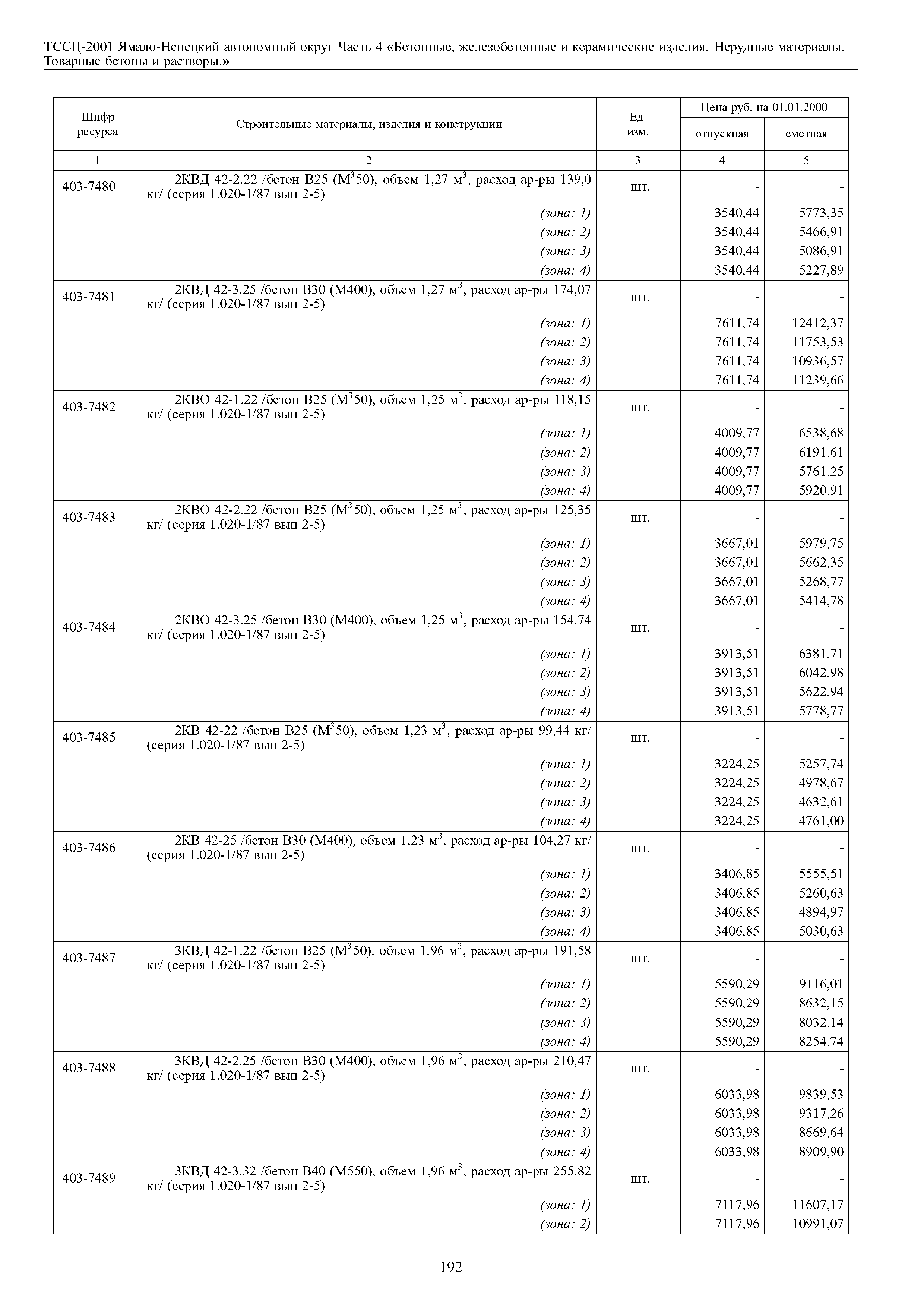 ТССЦ Ямало-Ненецкий автономный округ 04-2001