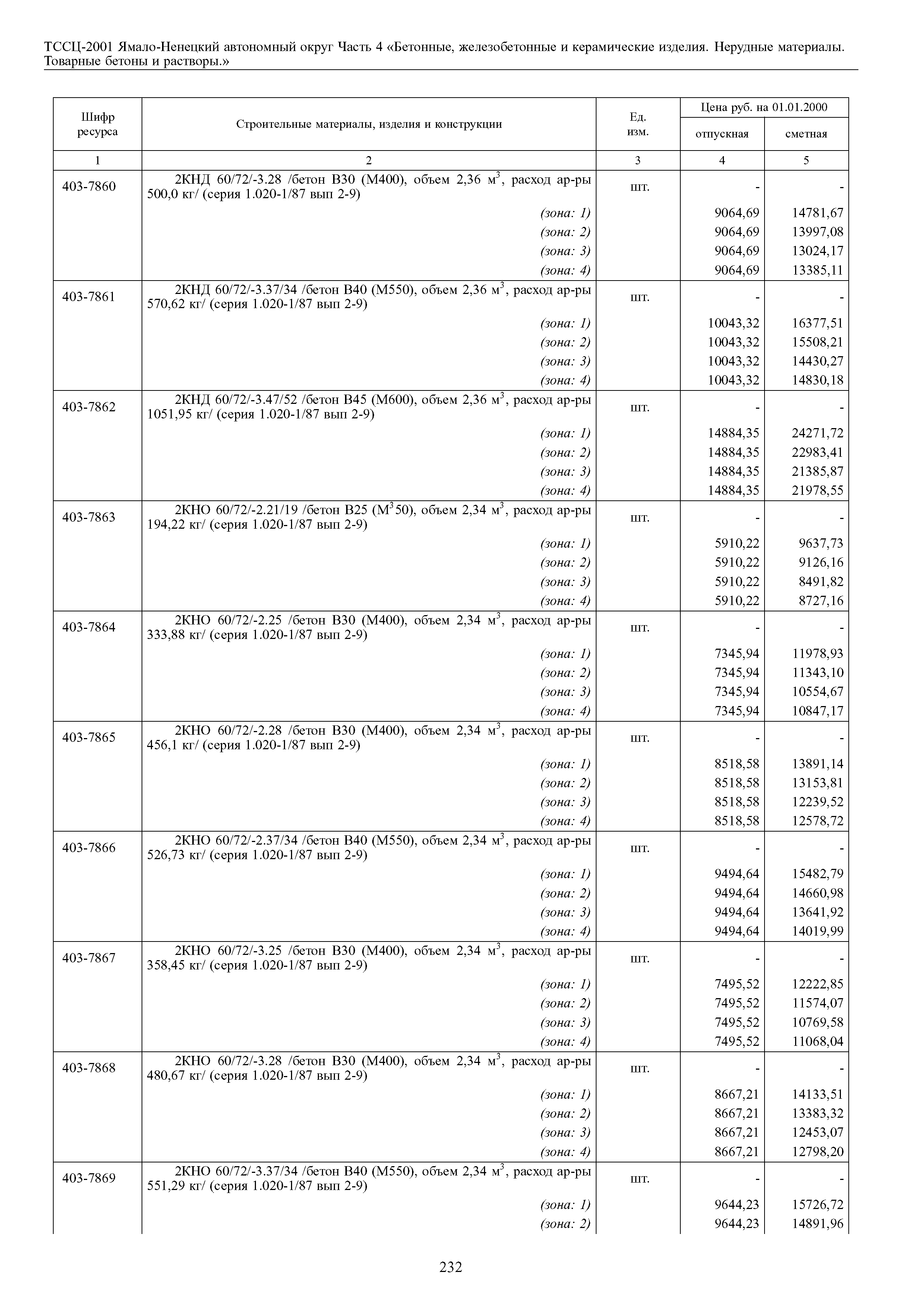 ТССЦ Ямало-Ненецкий автономный округ 04-2001