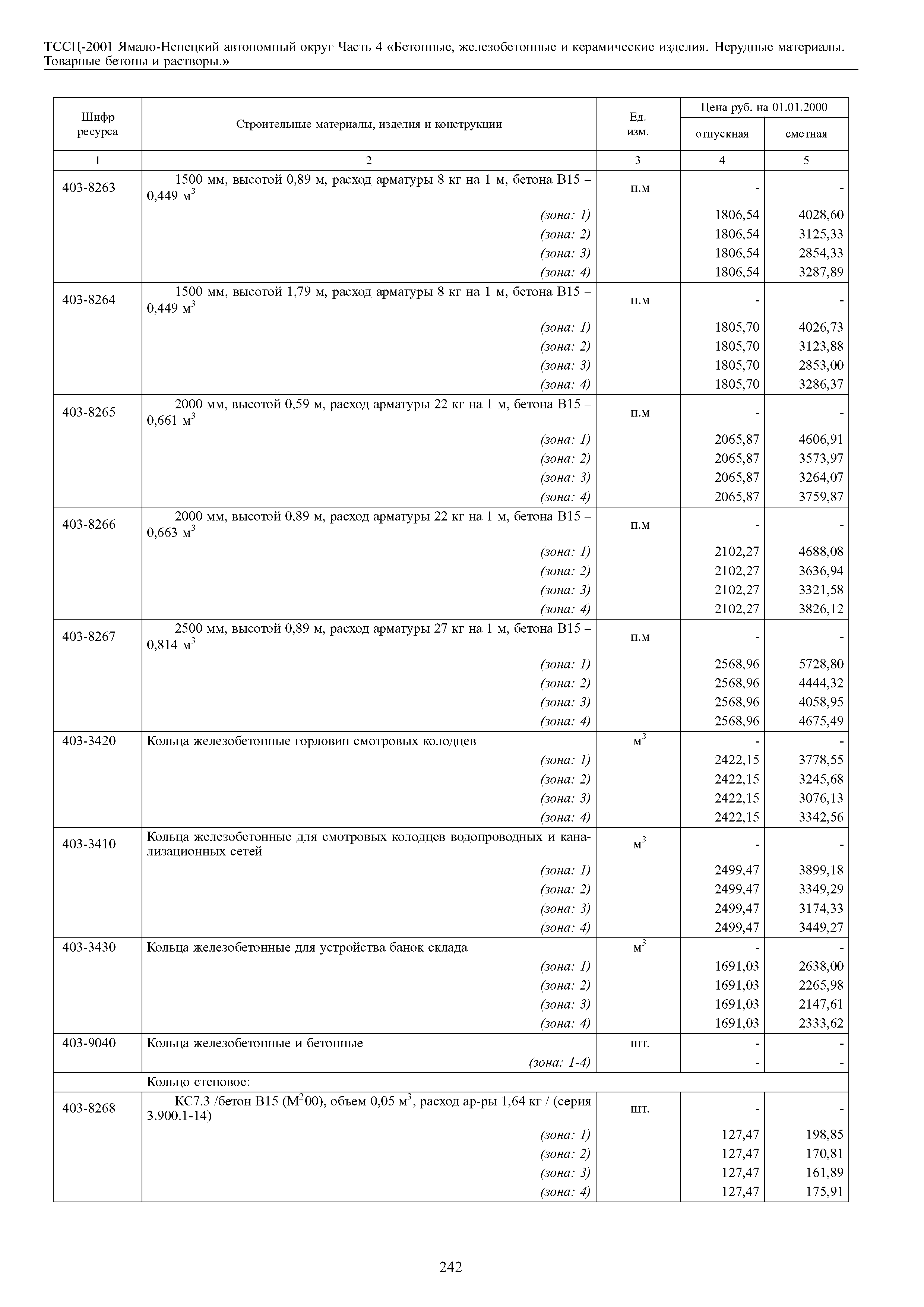 ТССЦ Ямало-Ненецкий автономный округ 04-2001