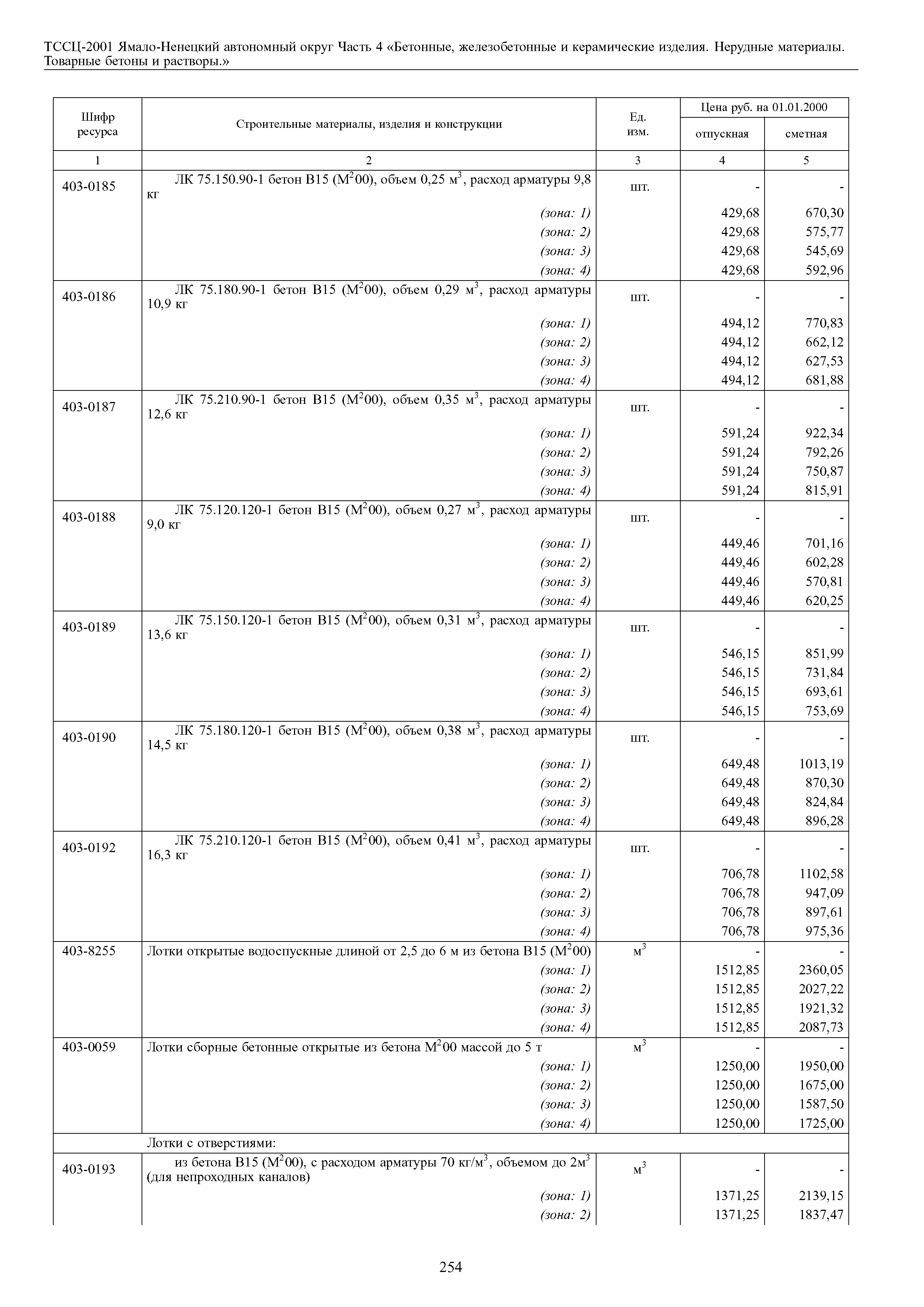 ТССЦ Ямало-Ненецкий автономный округ 04-2001