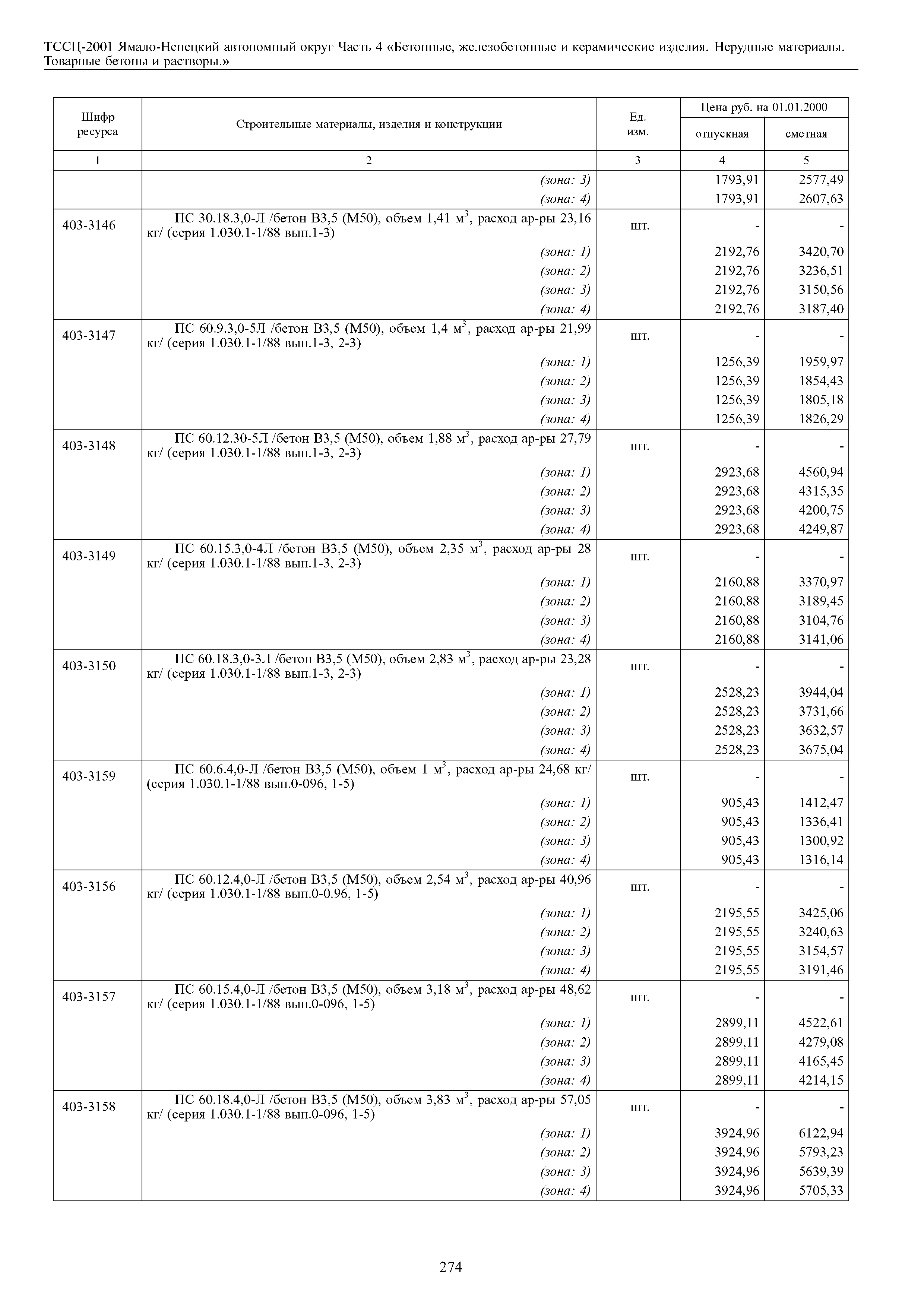 ТССЦ Ямало-Ненецкий автономный округ 04-2001