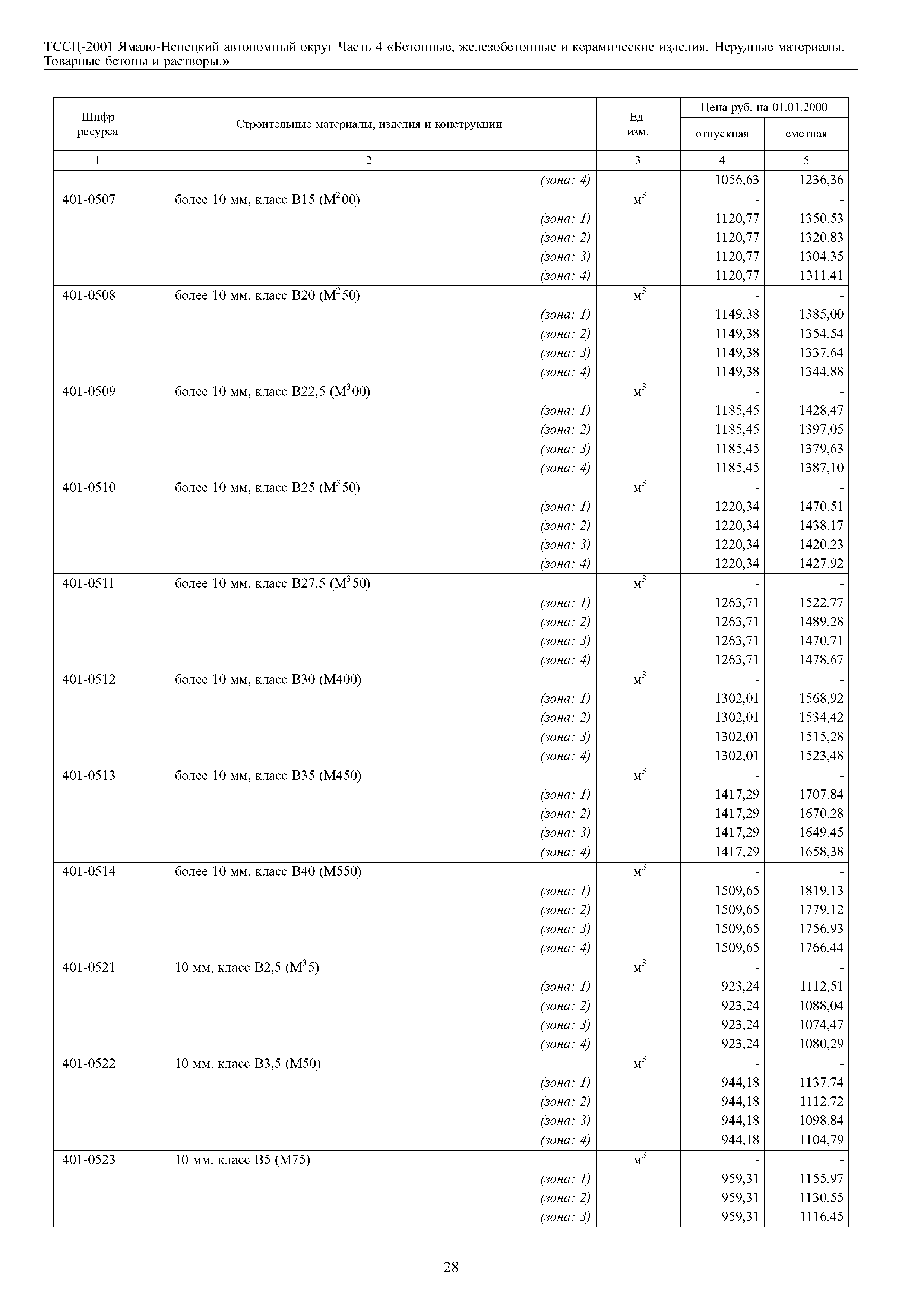 ТССЦ Ямало-Ненецкий автономный округ 04-2001