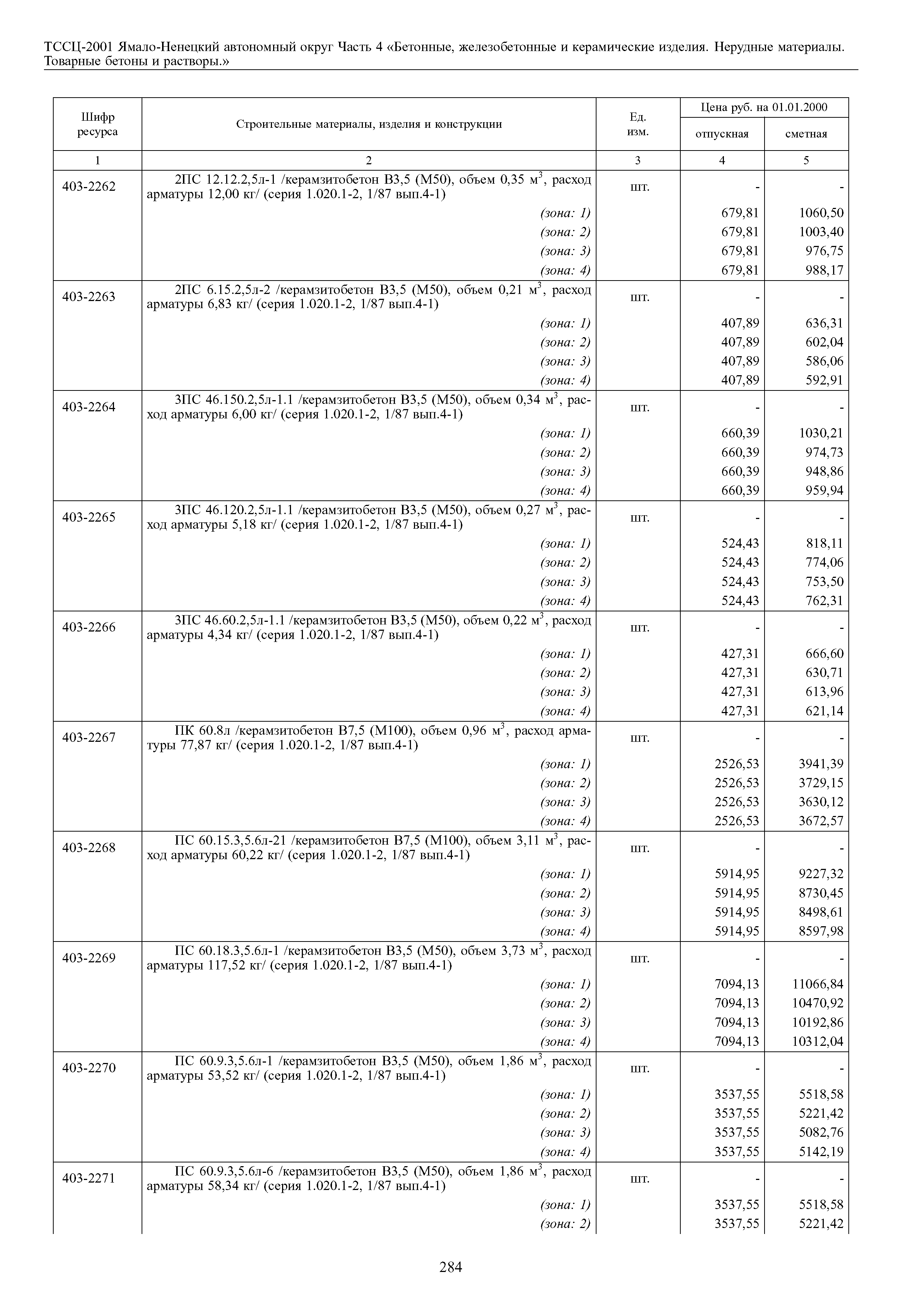 ТССЦ Ямало-Ненецкий автономный округ 04-2001