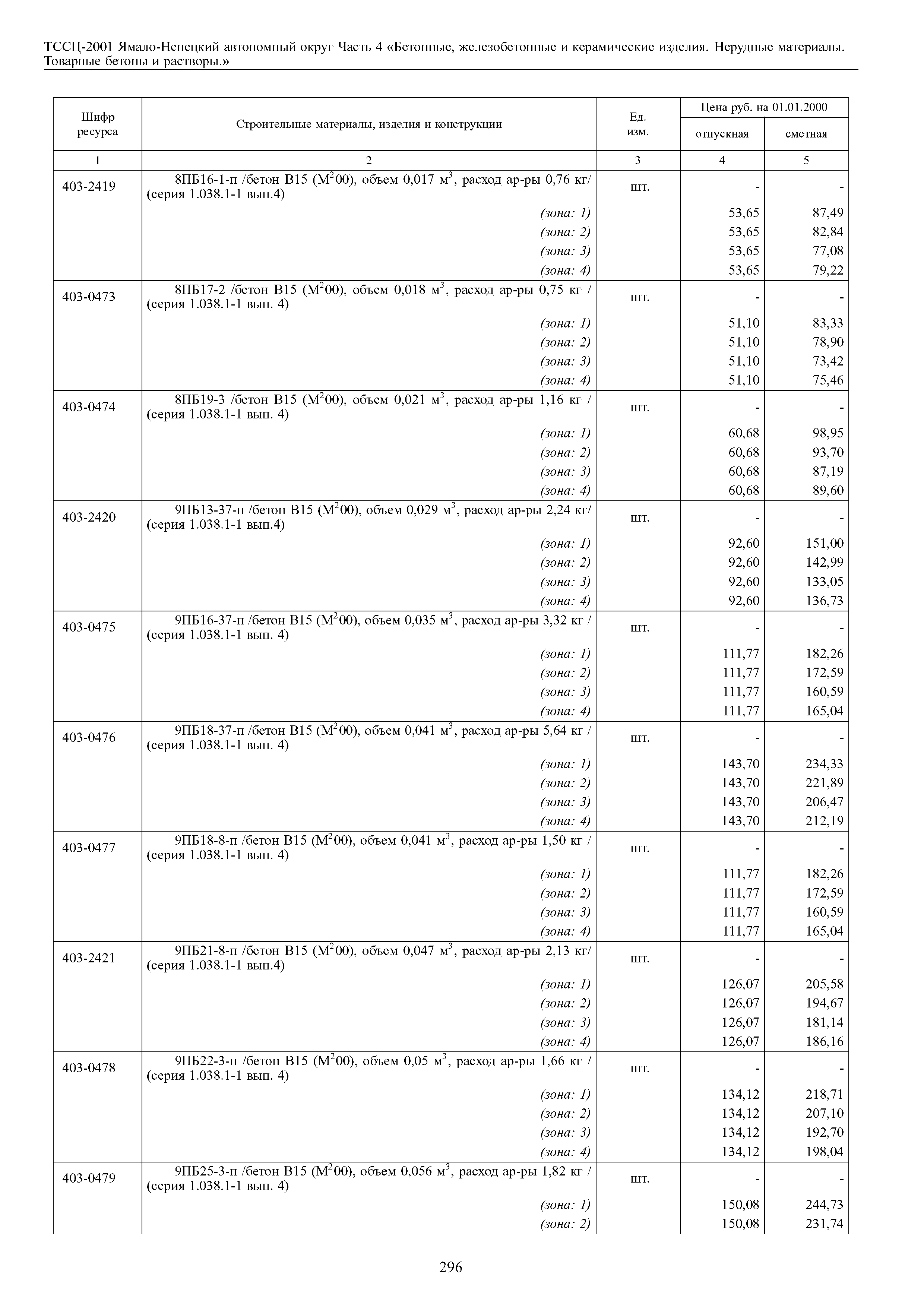 ТССЦ Ямало-Ненецкий автономный округ 04-2001