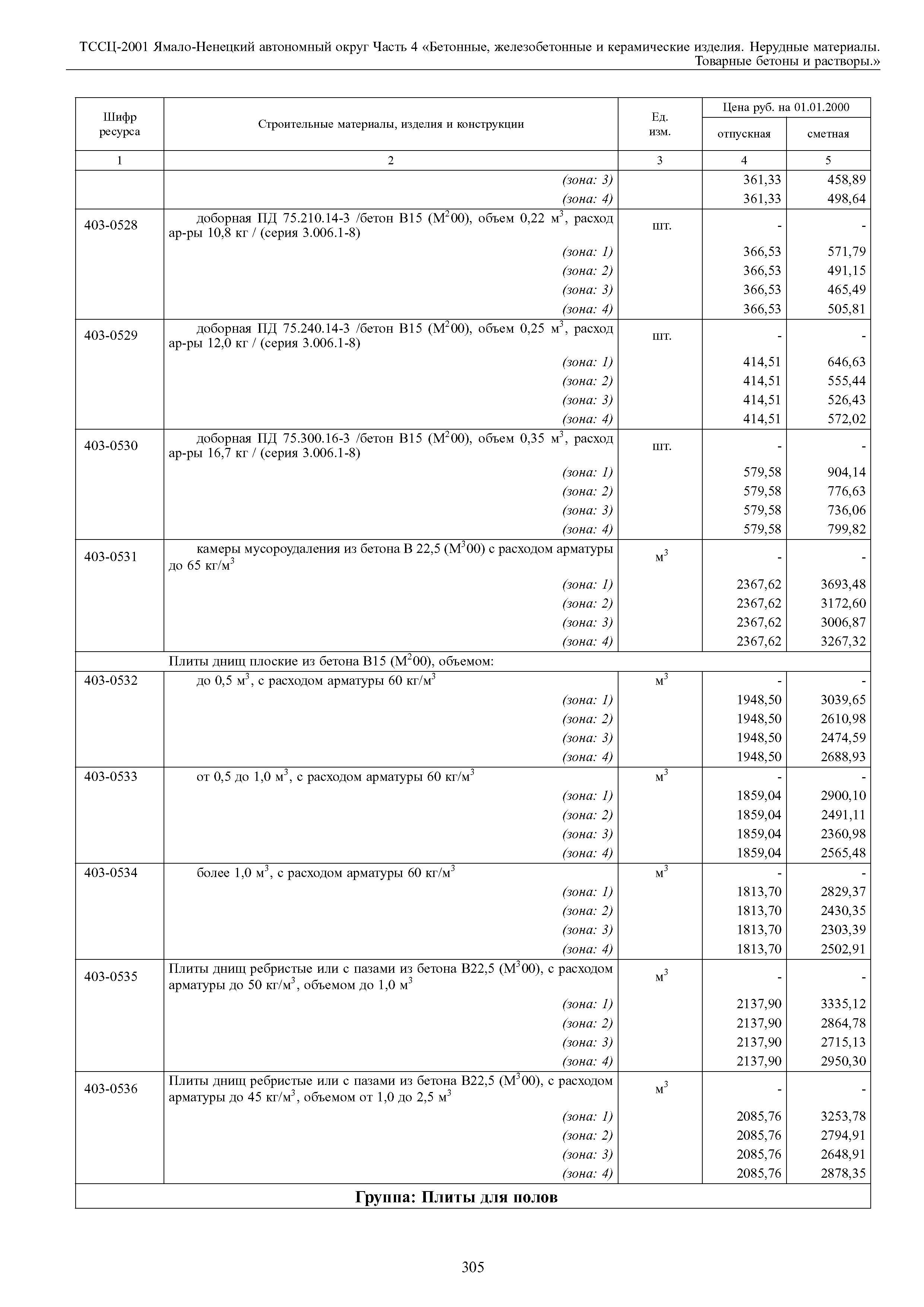 ТССЦ Ямало-Ненецкий автономный округ 04-2001