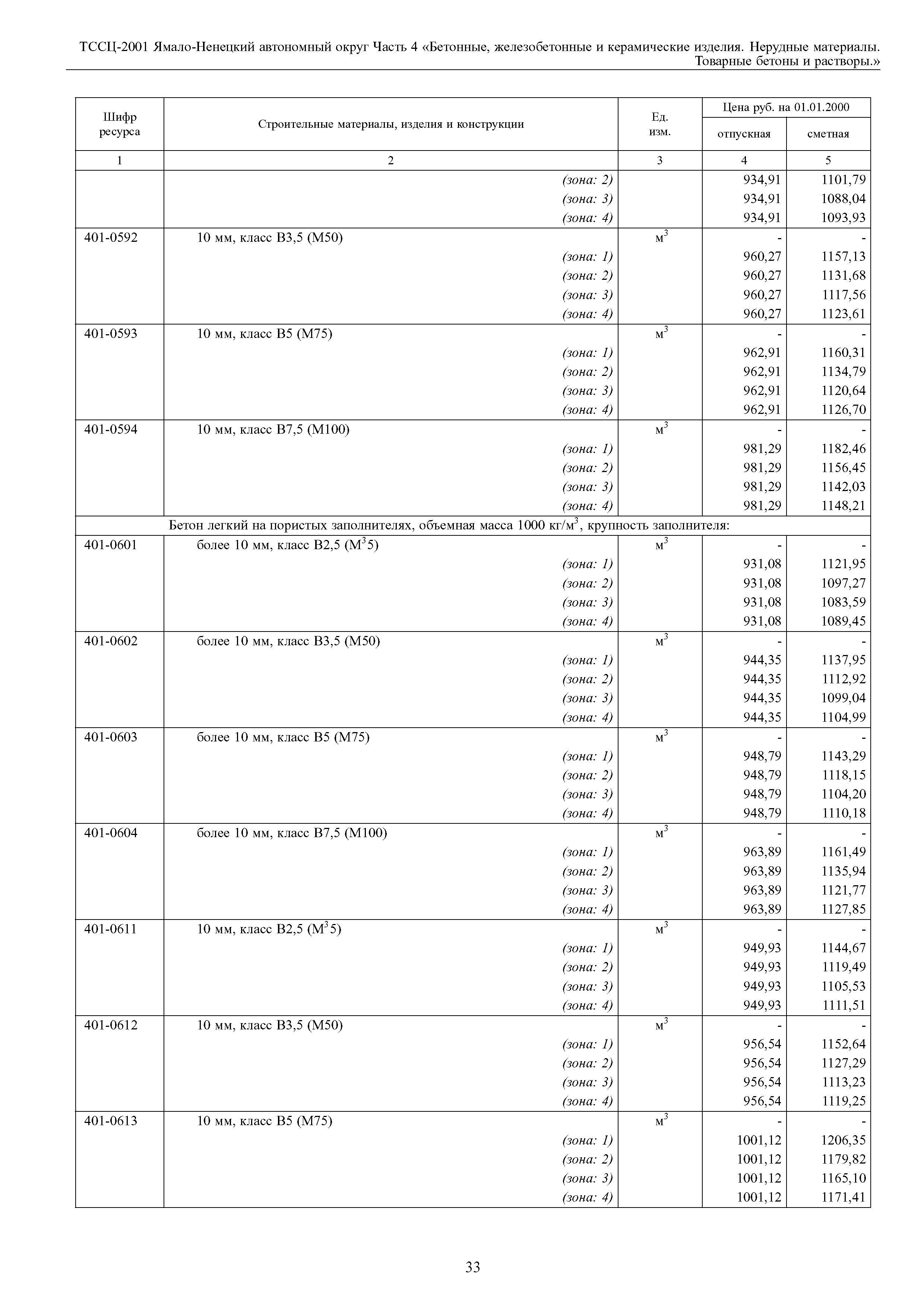 ТССЦ Ямало-Ненецкий автономный округ 04-2001