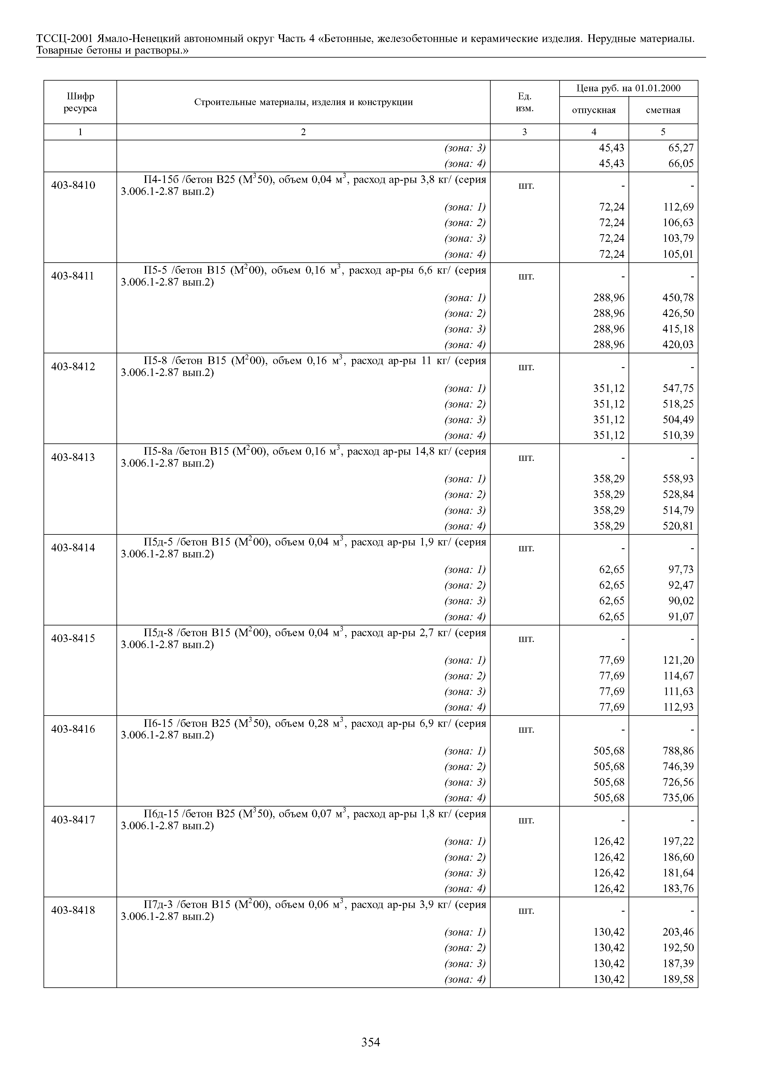 ТССЦ Ямало-Ненецкий автономный округ 04-2001