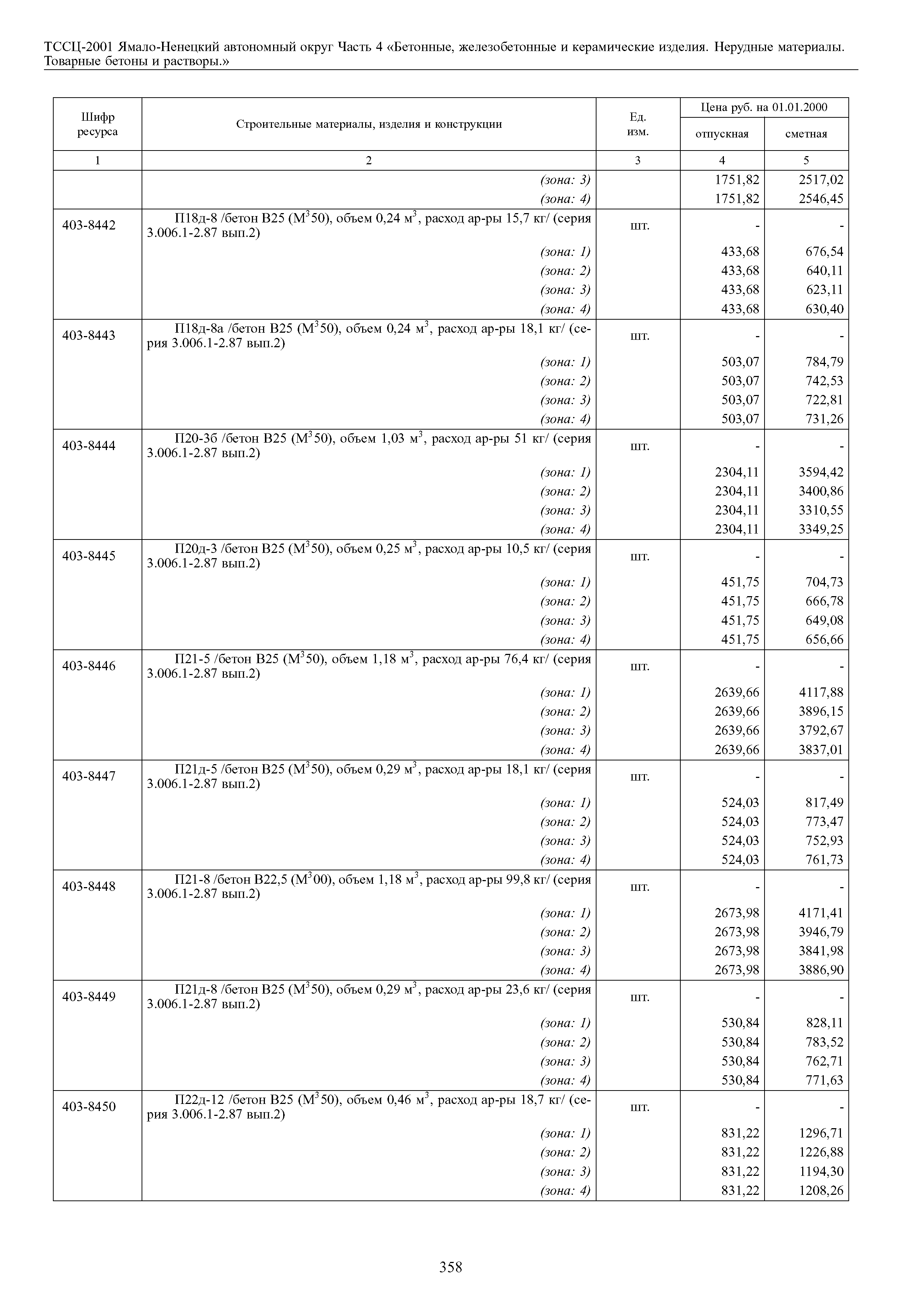 ТССЦ Ямало-Ненецкий автономный округ 04-2001