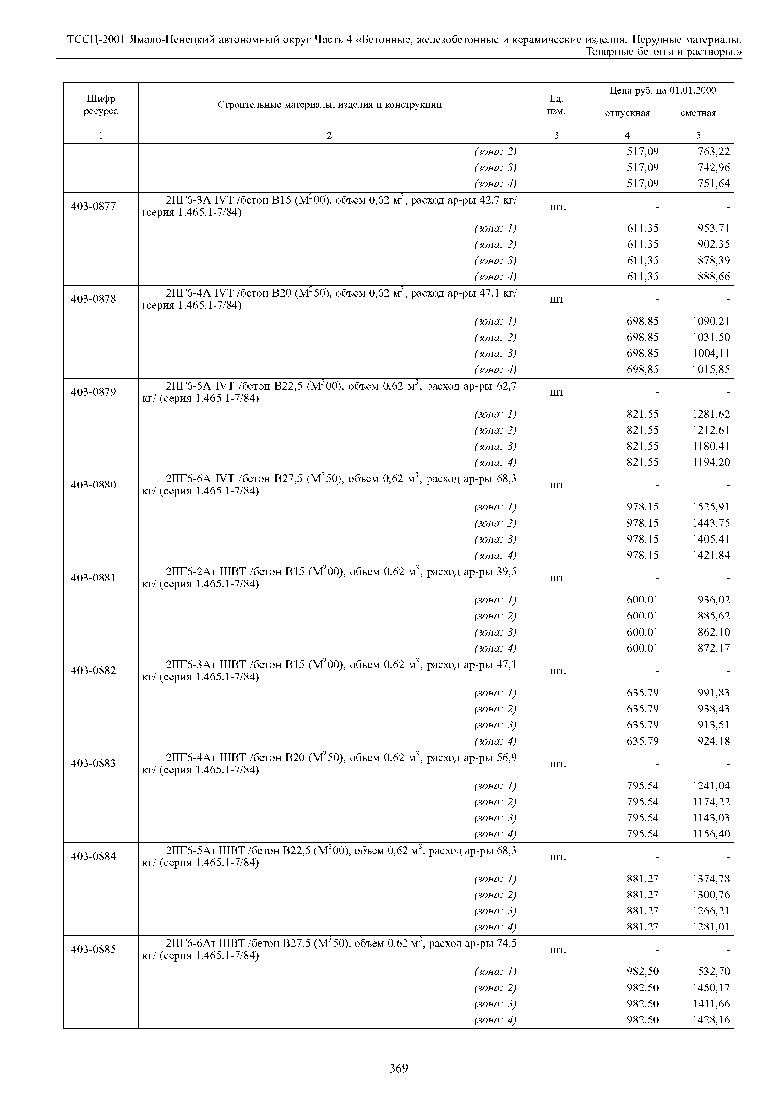 ТССЦ Ямало-Ненецкий автономный округ 04-2001