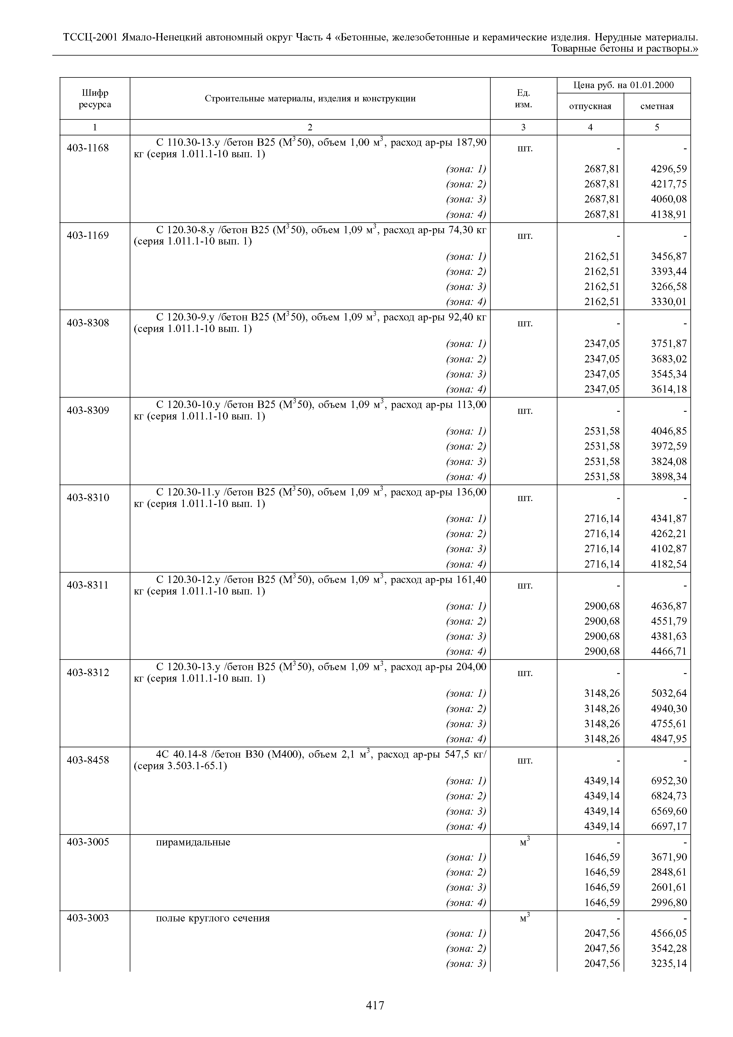 ТССЦ Ямало-Ненецкий автономный округ 04-2001