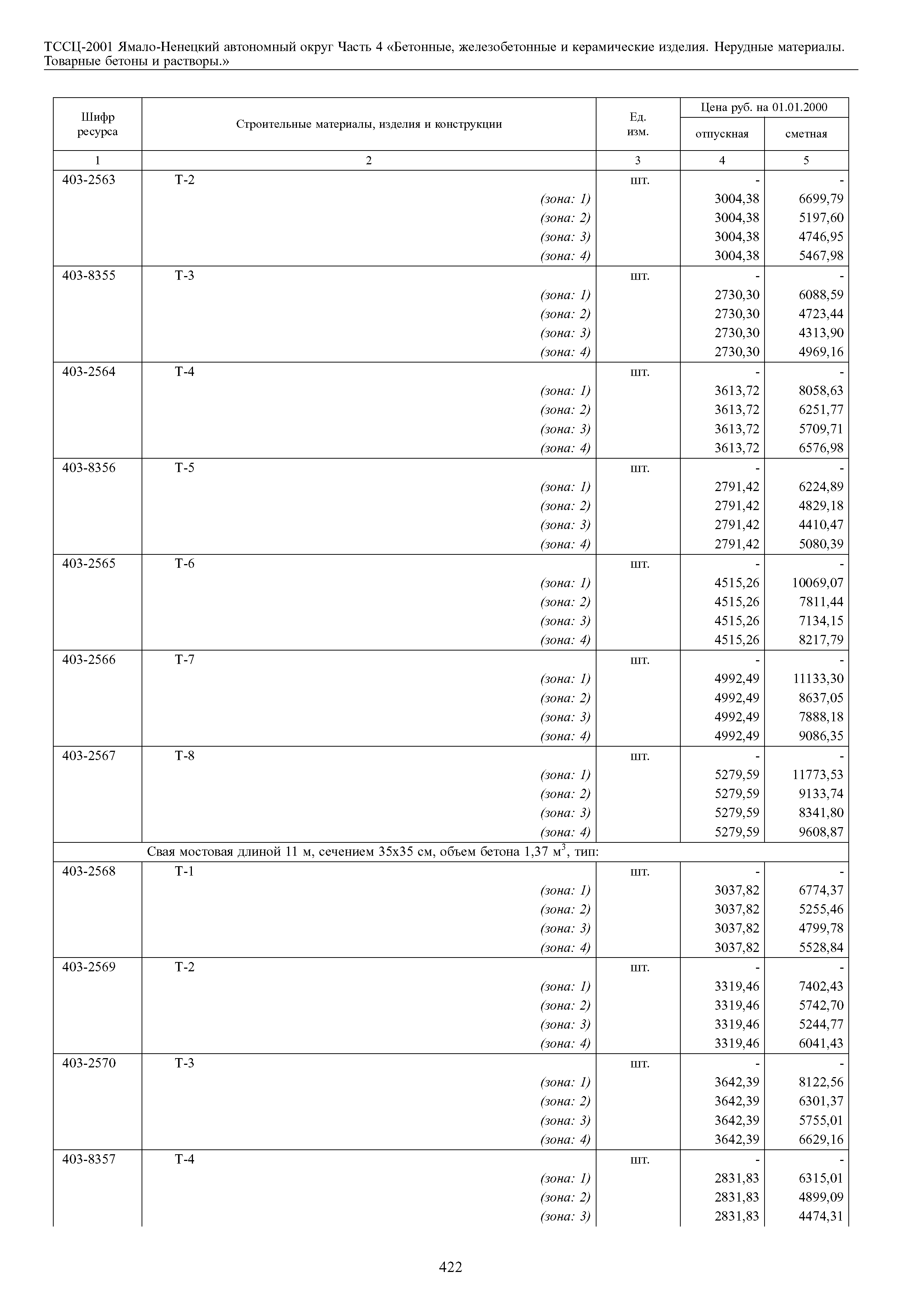 ТССЦ Ямало-Ненецкий автономный округ 04-2001