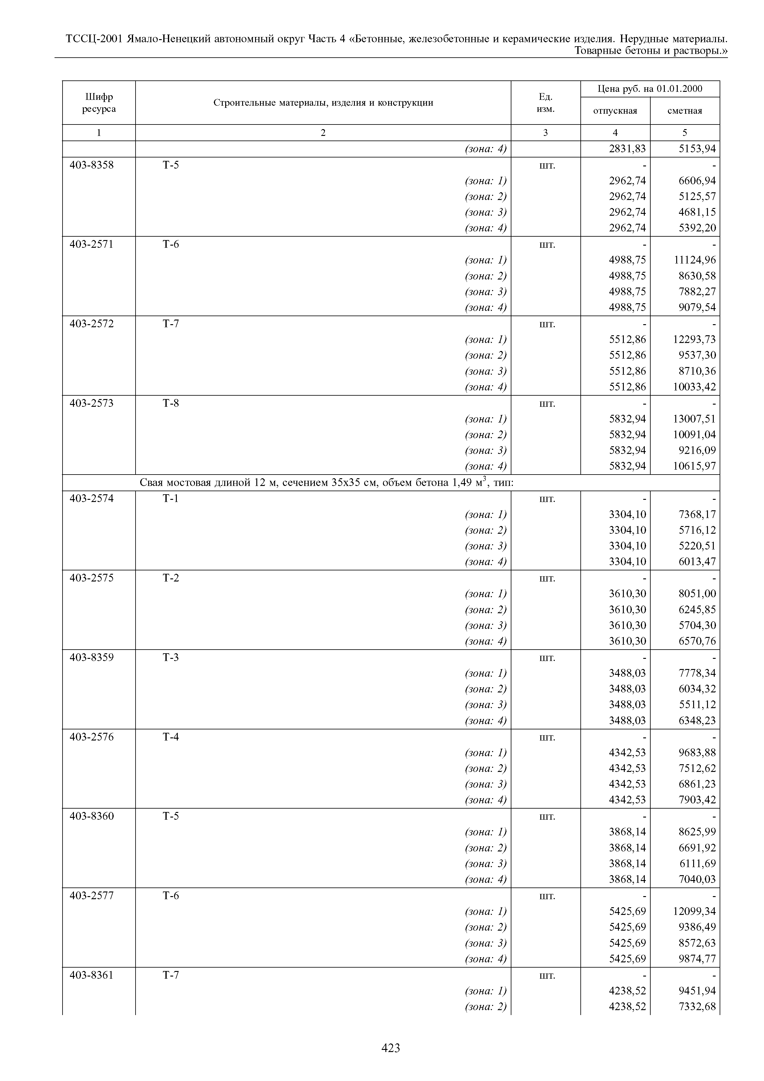 ТССЦ Ямало-Ненецкий автономный округ 04-2001