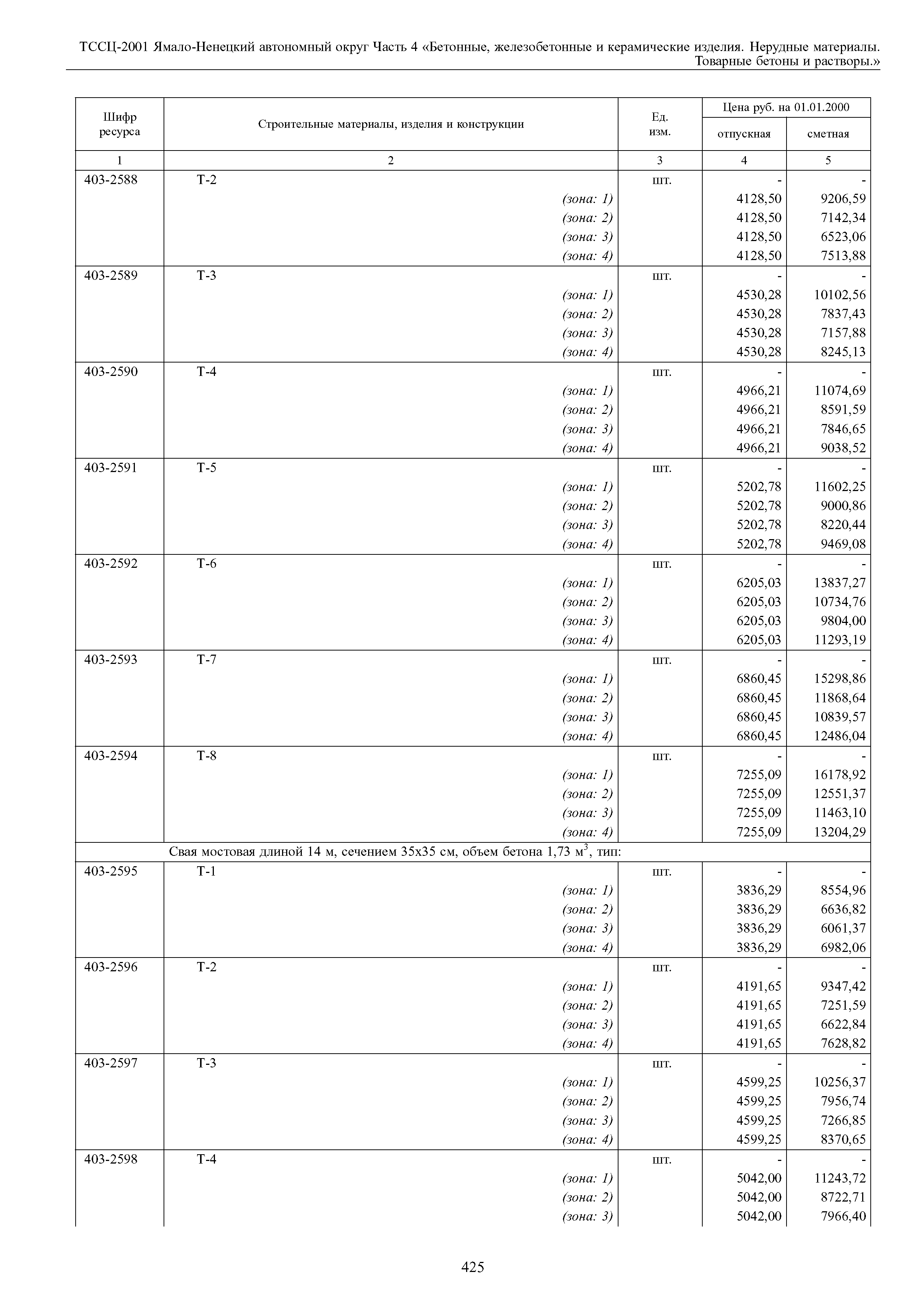 ТССЦ Ямало-Ненецкий автономный округ 04-2001