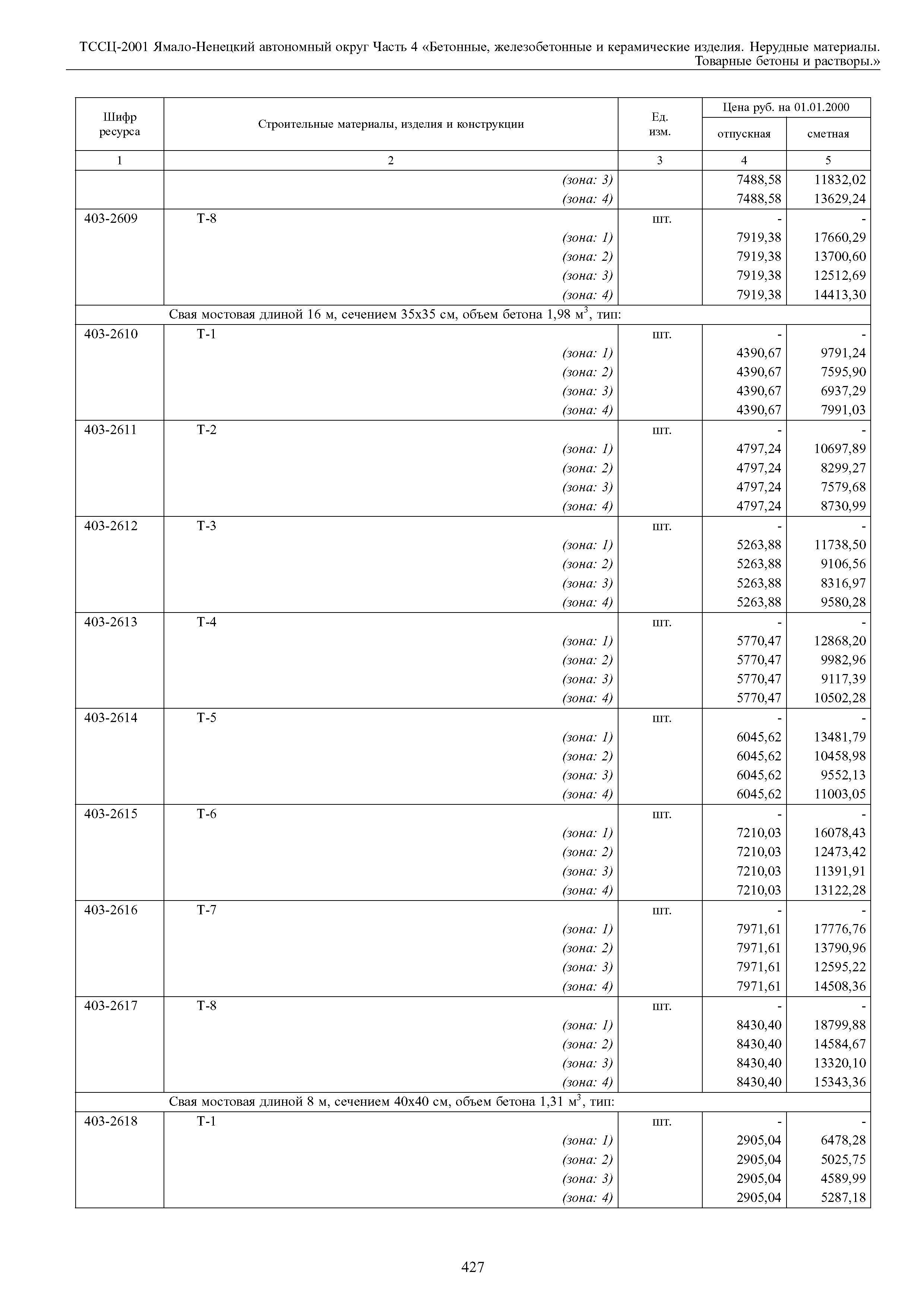 ТССЦ Ямало-Ненецкий автономный округ 04-2001