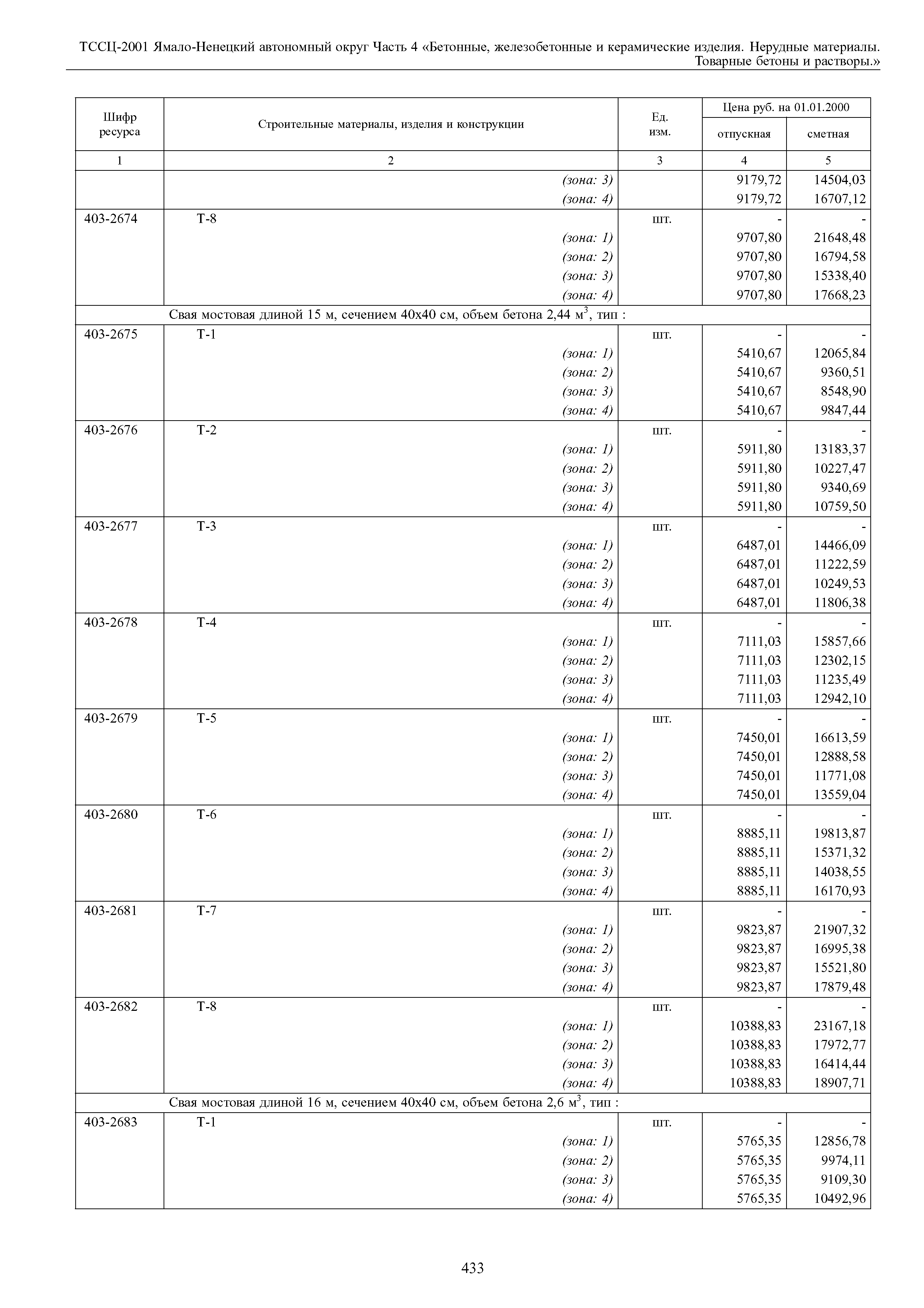 ТССЦ Ямало-Ненецкий автономный округ 04-2001