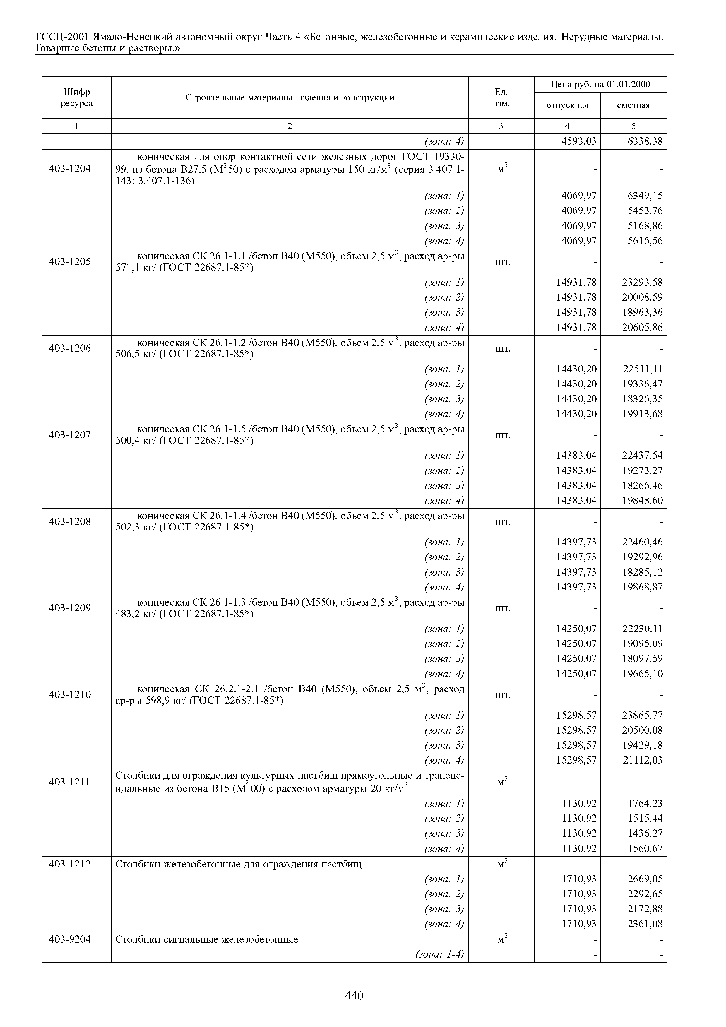 ТССЦ Ямало-Ненецкий автономный округ 04-2001