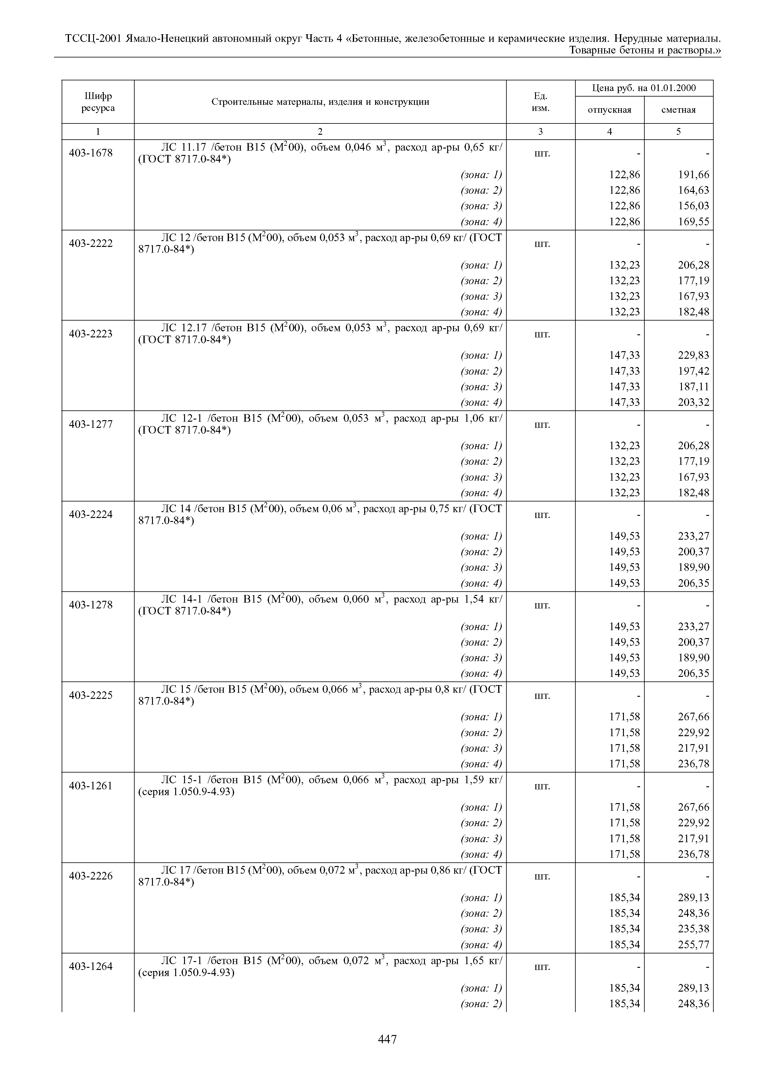 ТССЦ Ямало-Ненецкий автономный округ 04-2001