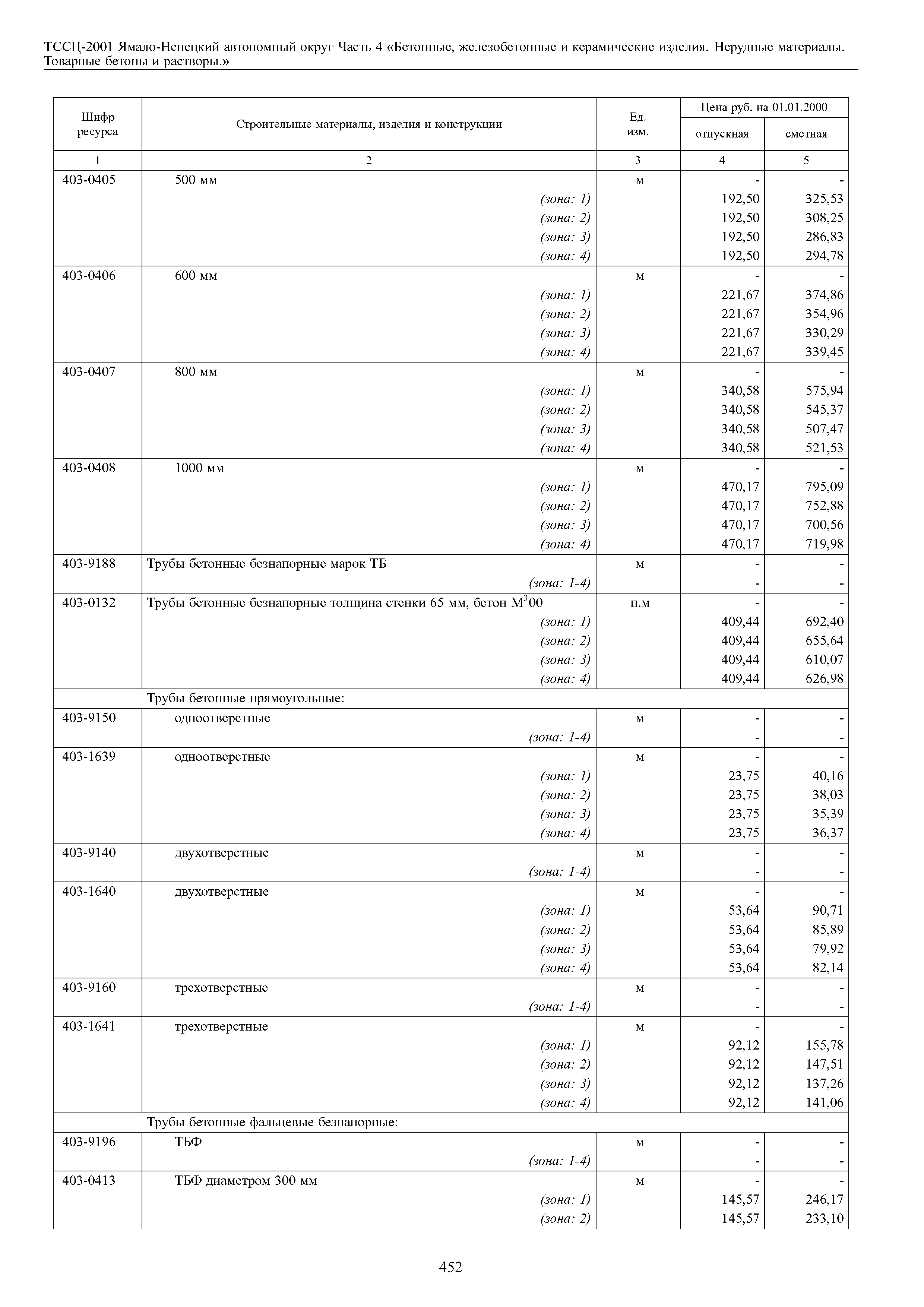 ТССЦ Ямало-Ненецкий автономный округ 04-2001