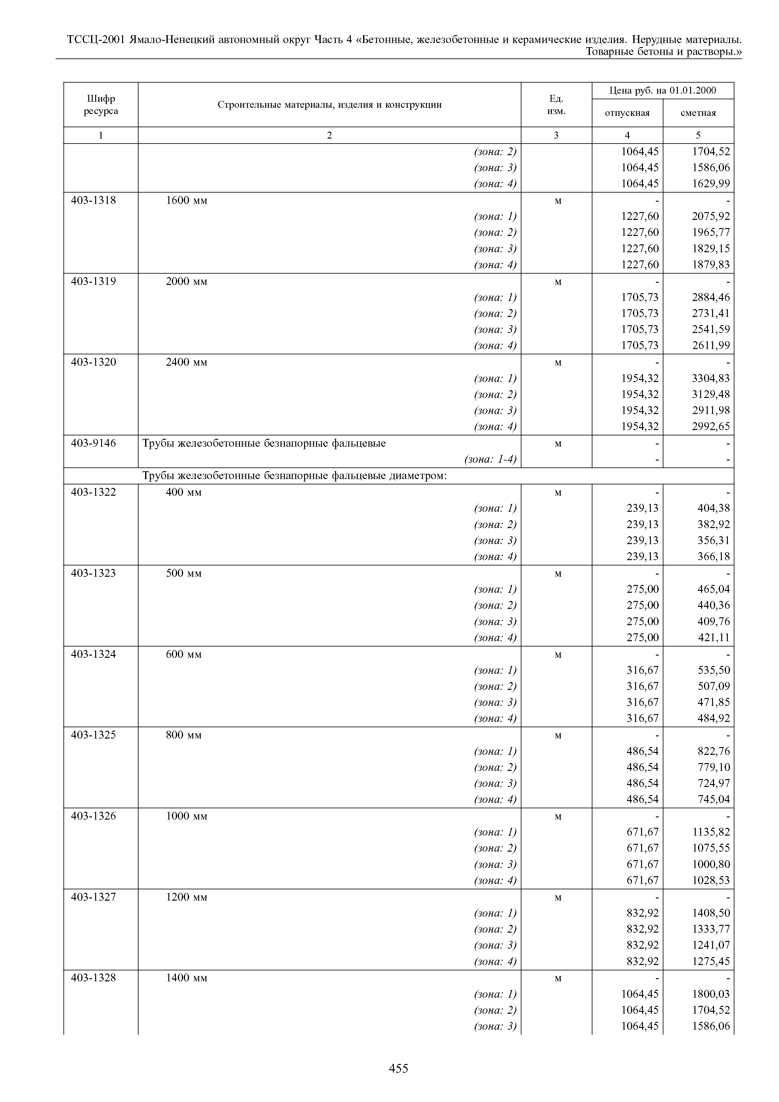 ТССЦ Ямало-Ненецкий автономный округ 04-2001