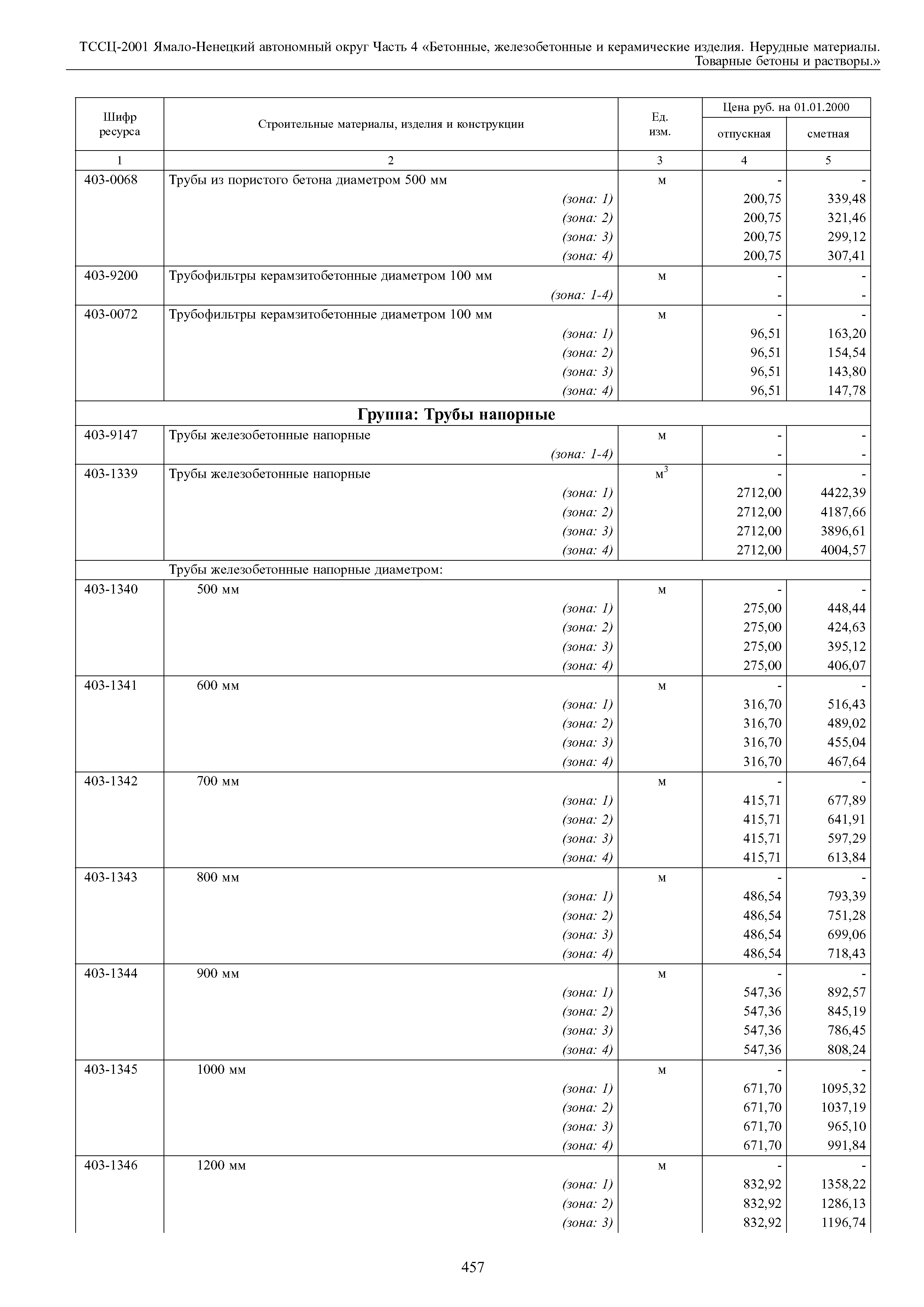 ТССЦ Ямало-Ненецкий автономный округ 04-2001