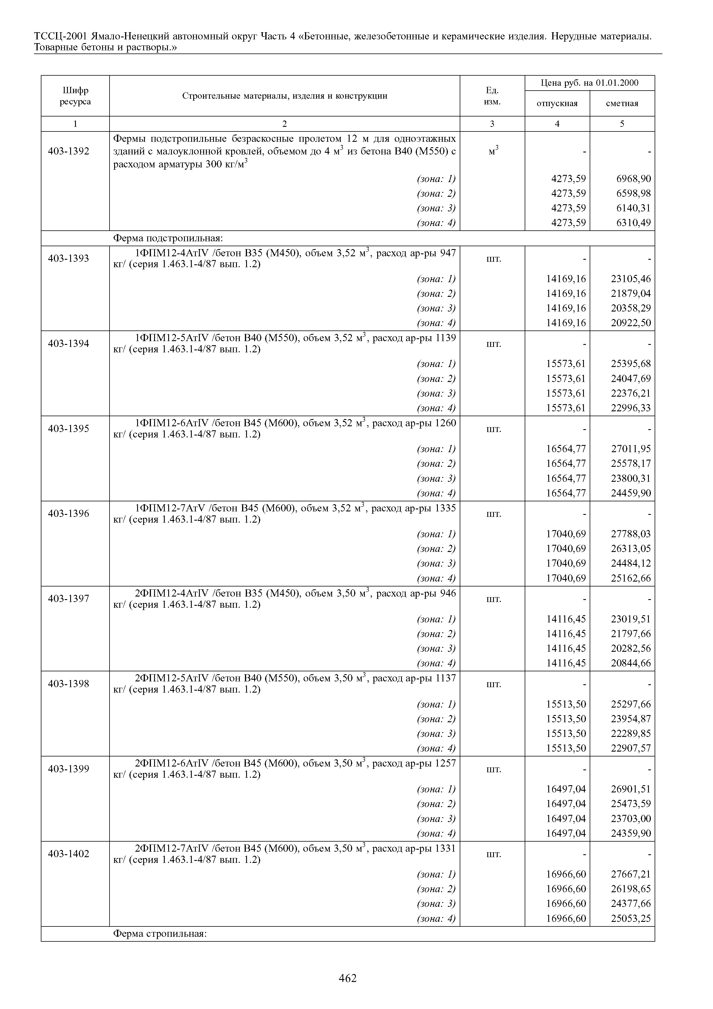 ТССЦ Ямало-Ненецкий автономный округ 04-2001