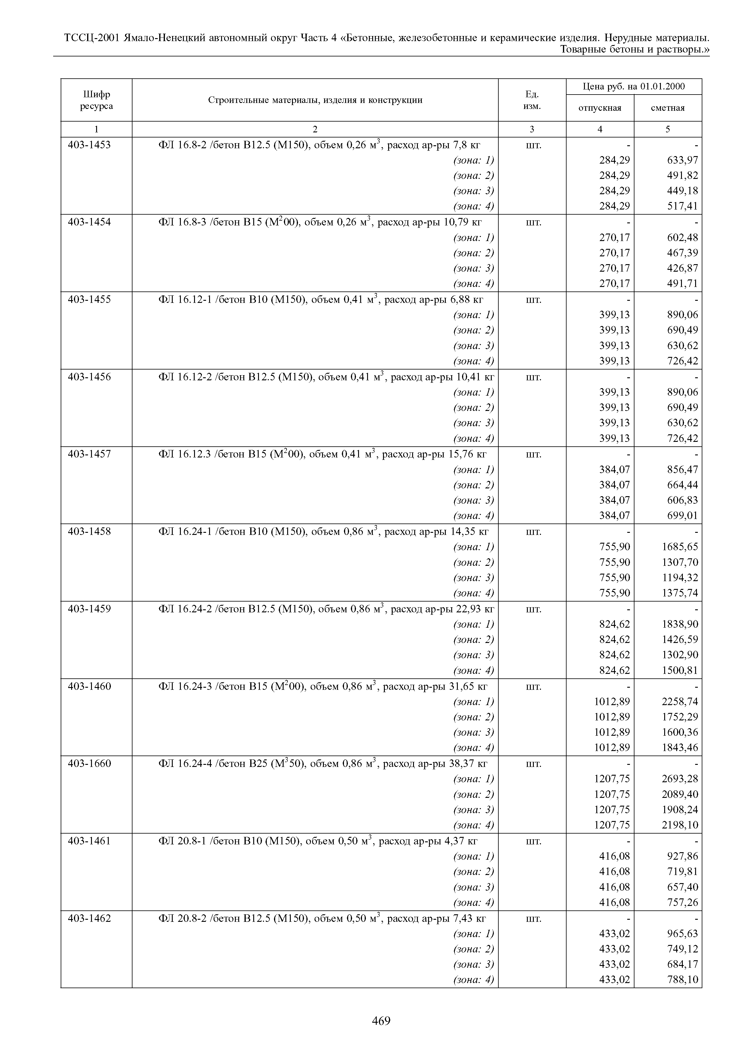 ТССЦ Ямало-Ненецкий автономный округ 04-2001