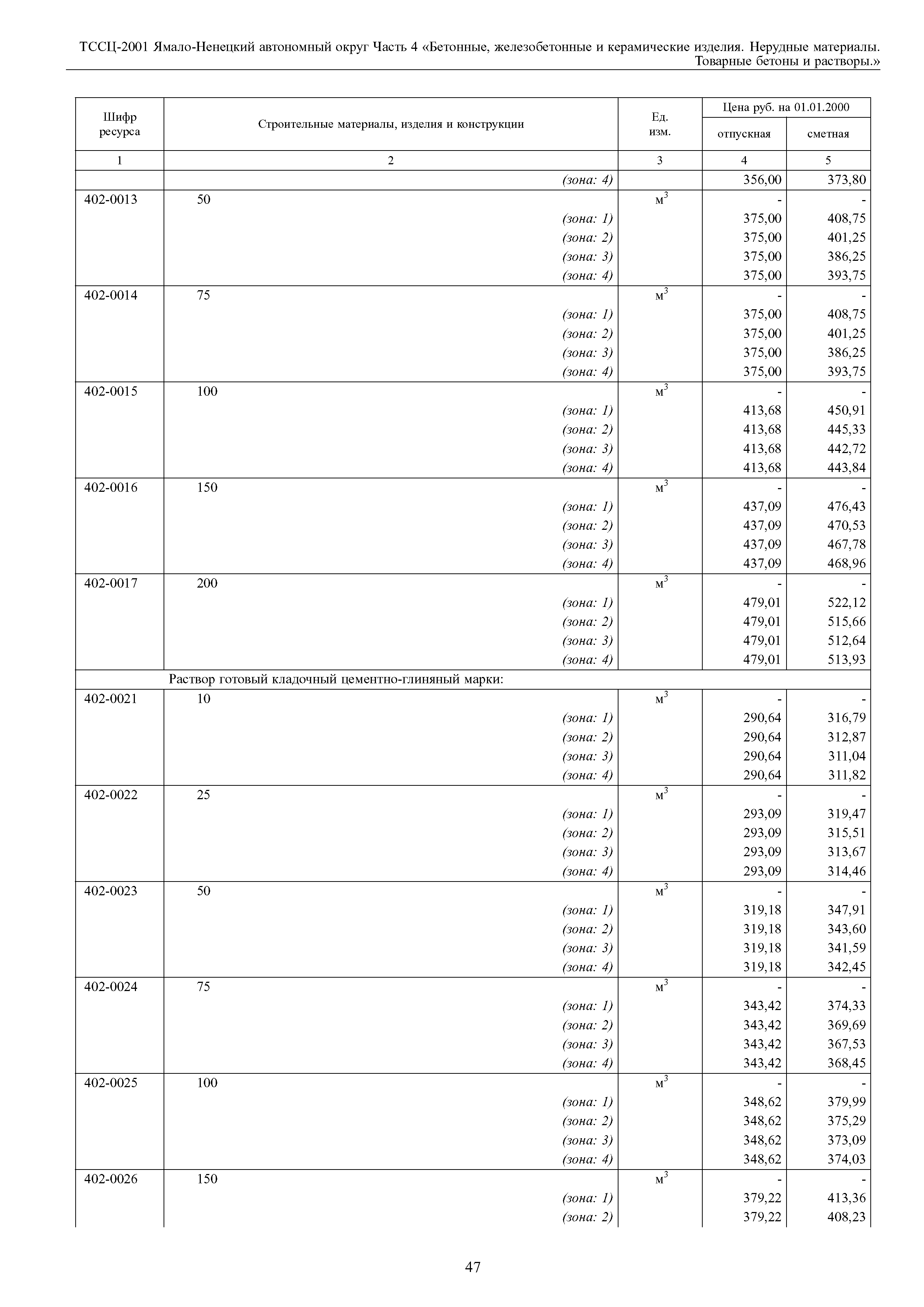 ТССЦ Ямало-Ненецкий автономный округ 04-2001