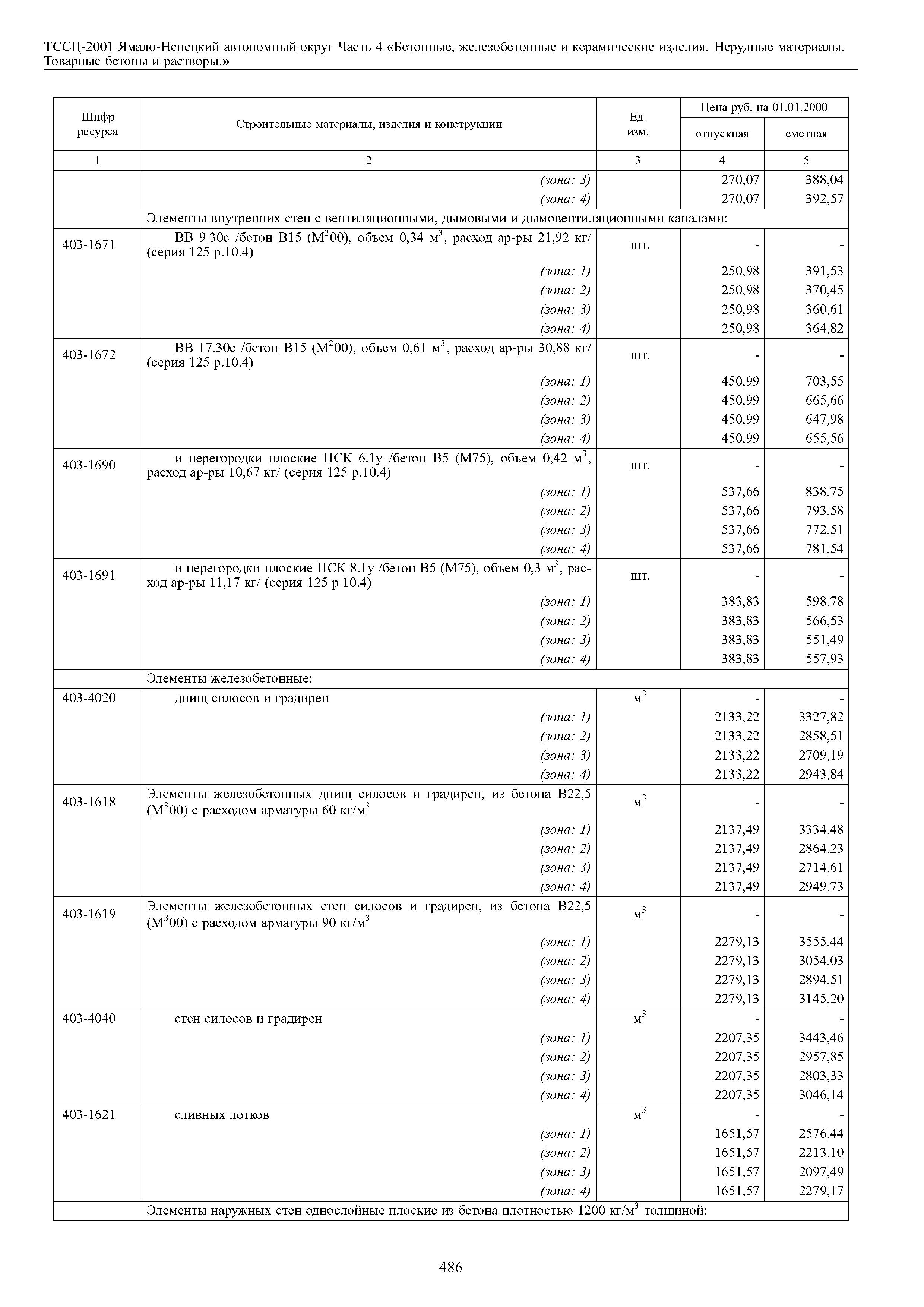 ТССЦ Ямало-Ненецкий автономный округ 04-2001