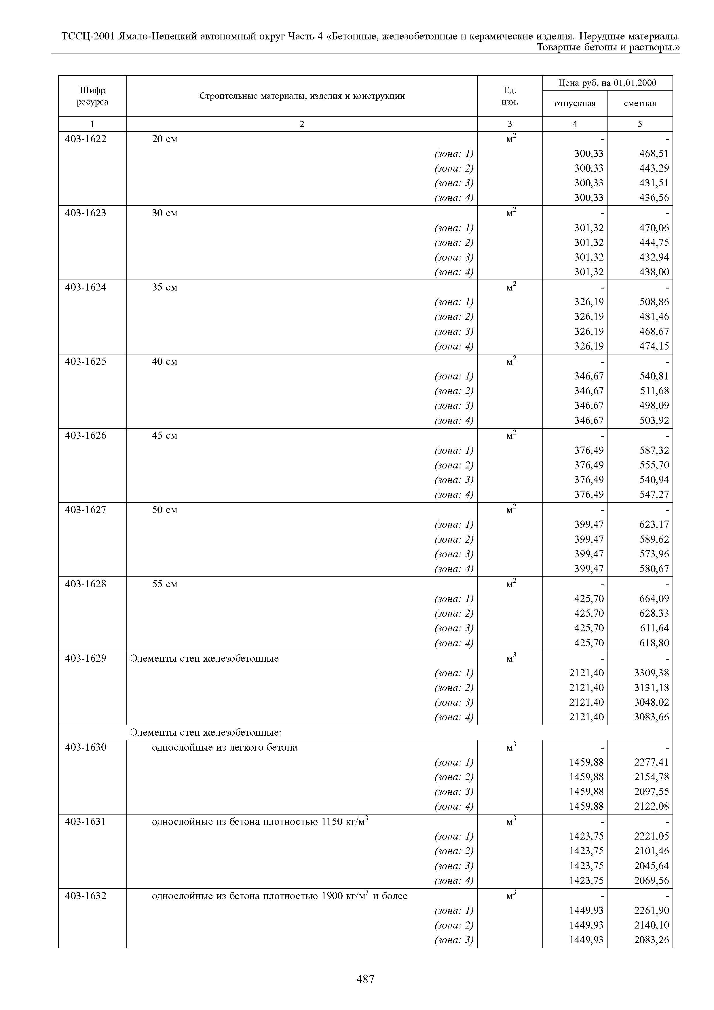 ТССЦ Ямало-Ненецкий автономный округ 04-2001